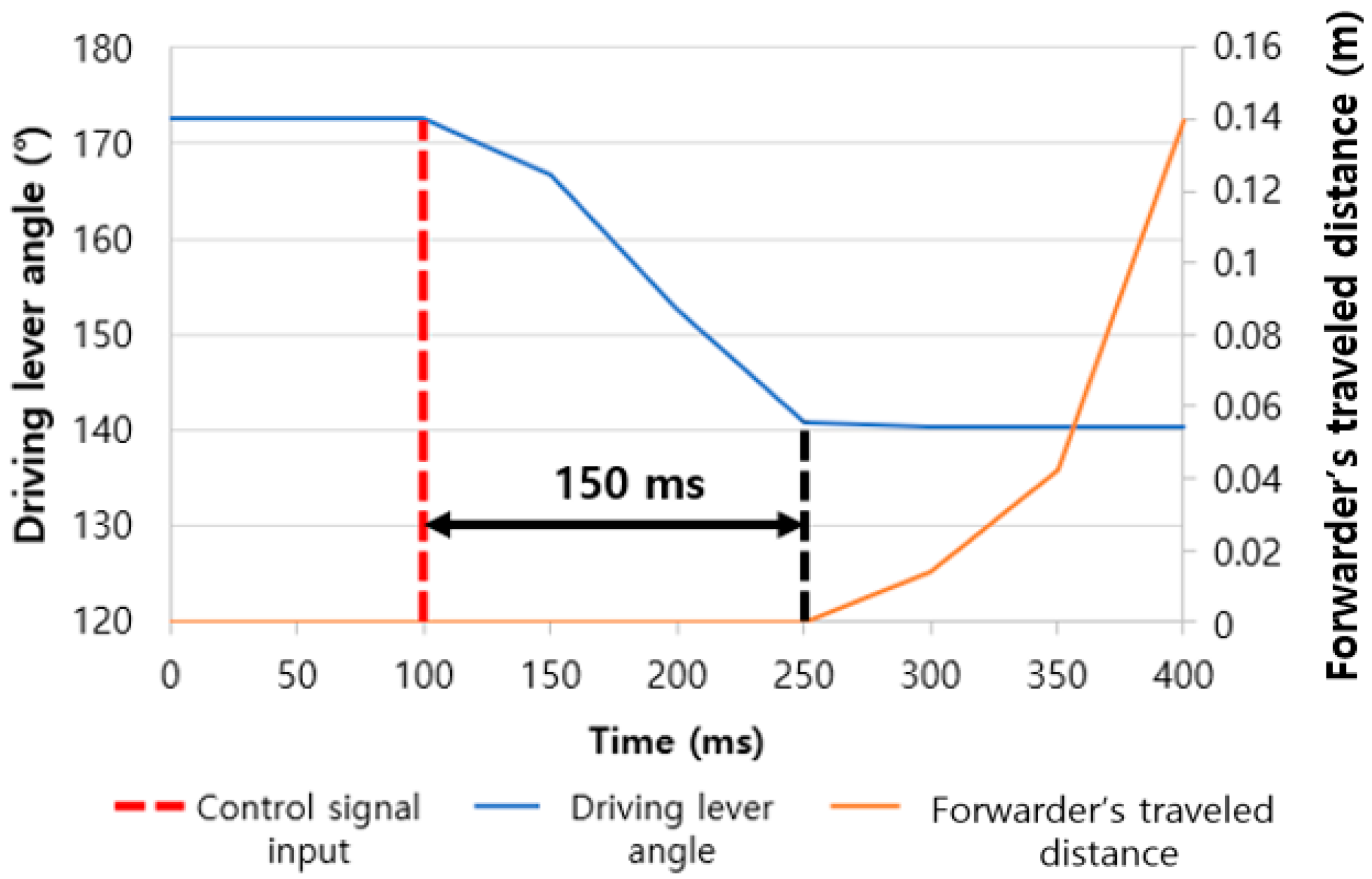 Forests 16 00647 g015
