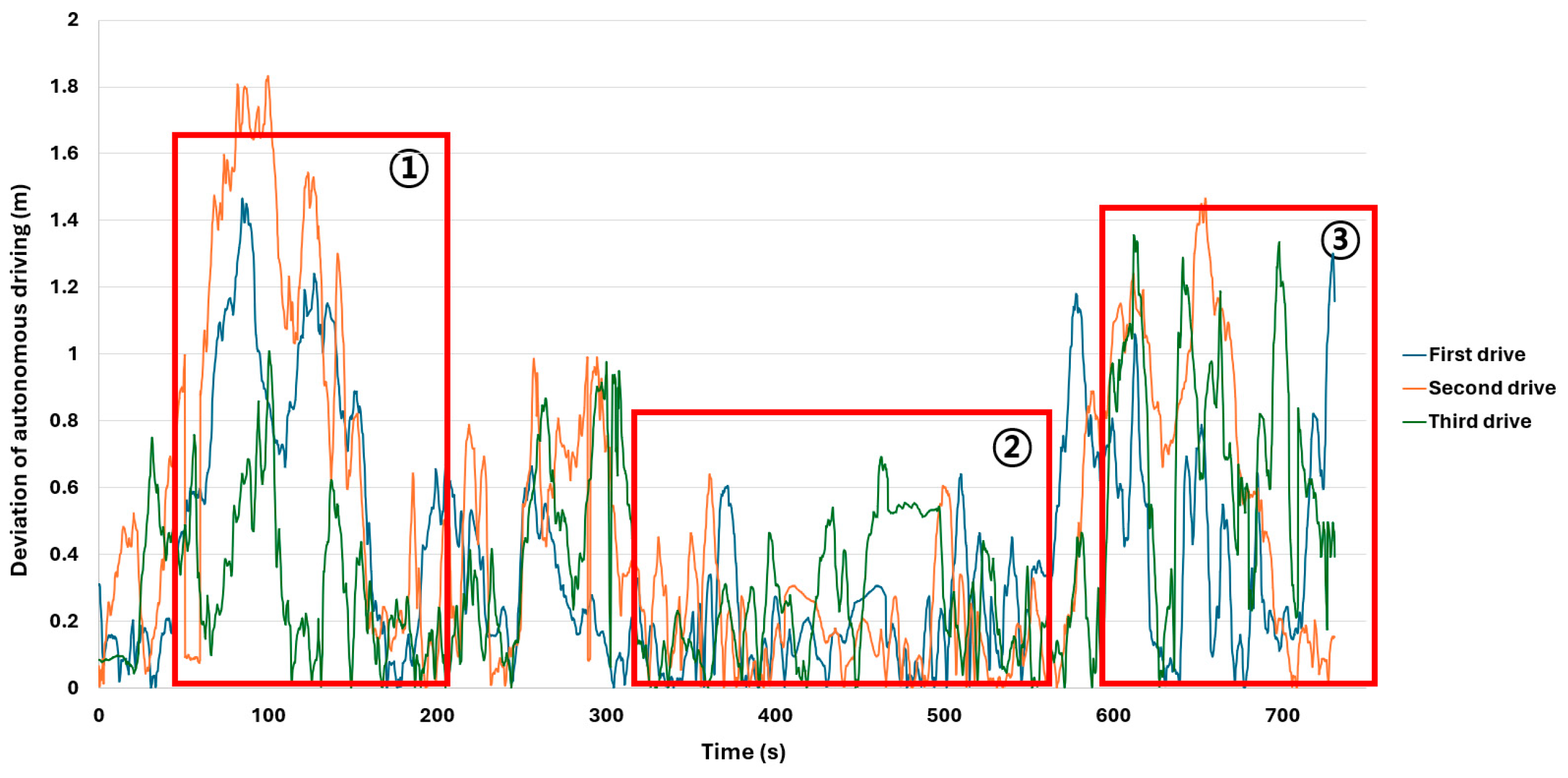 Forests 16 00647 g018