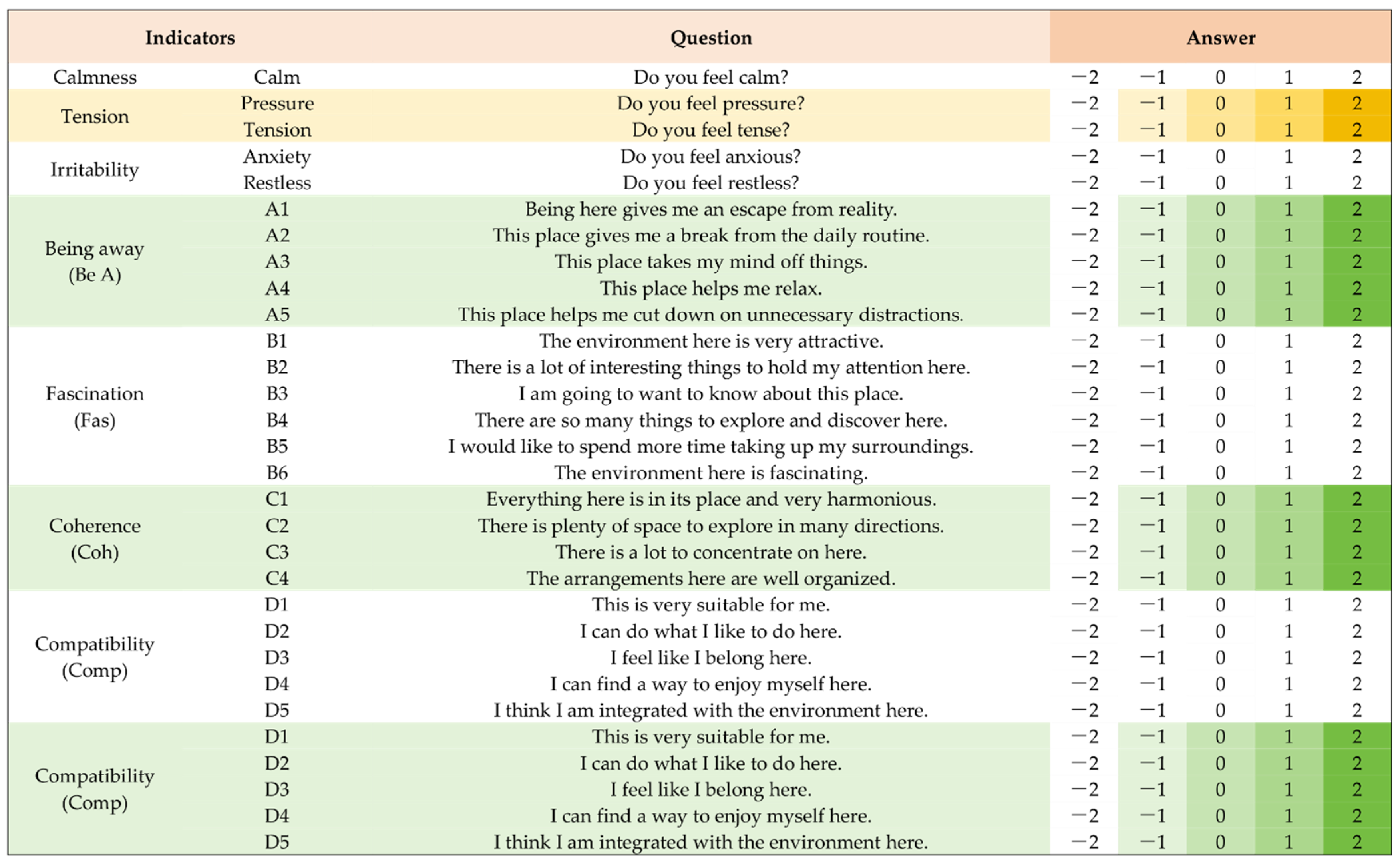 Forests 16 00648 g003