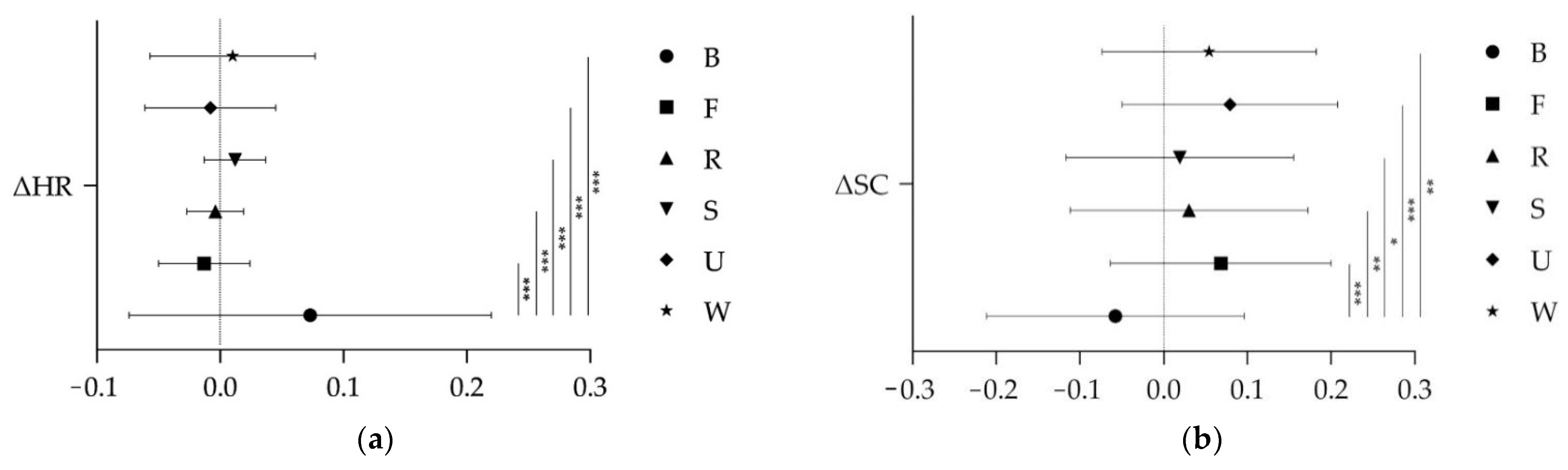 Forests 16 00648 g005
