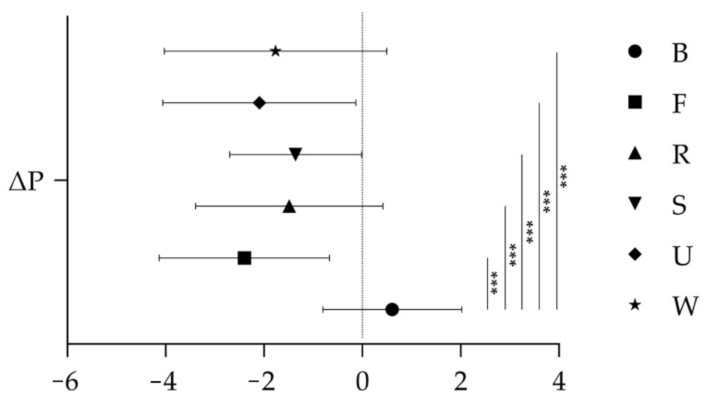 Forests 16 00648 g006