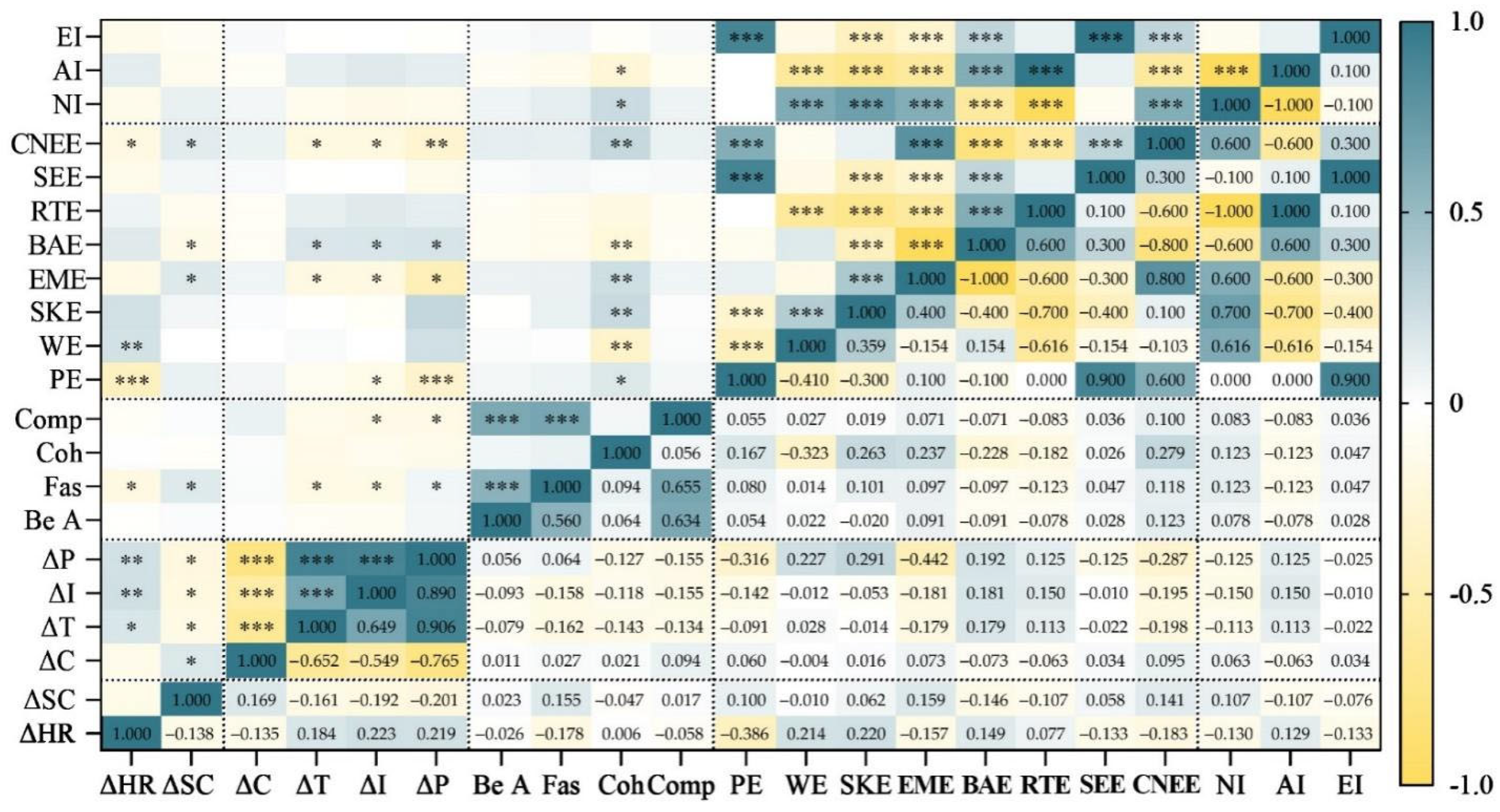 Forests 16 00648 g007
