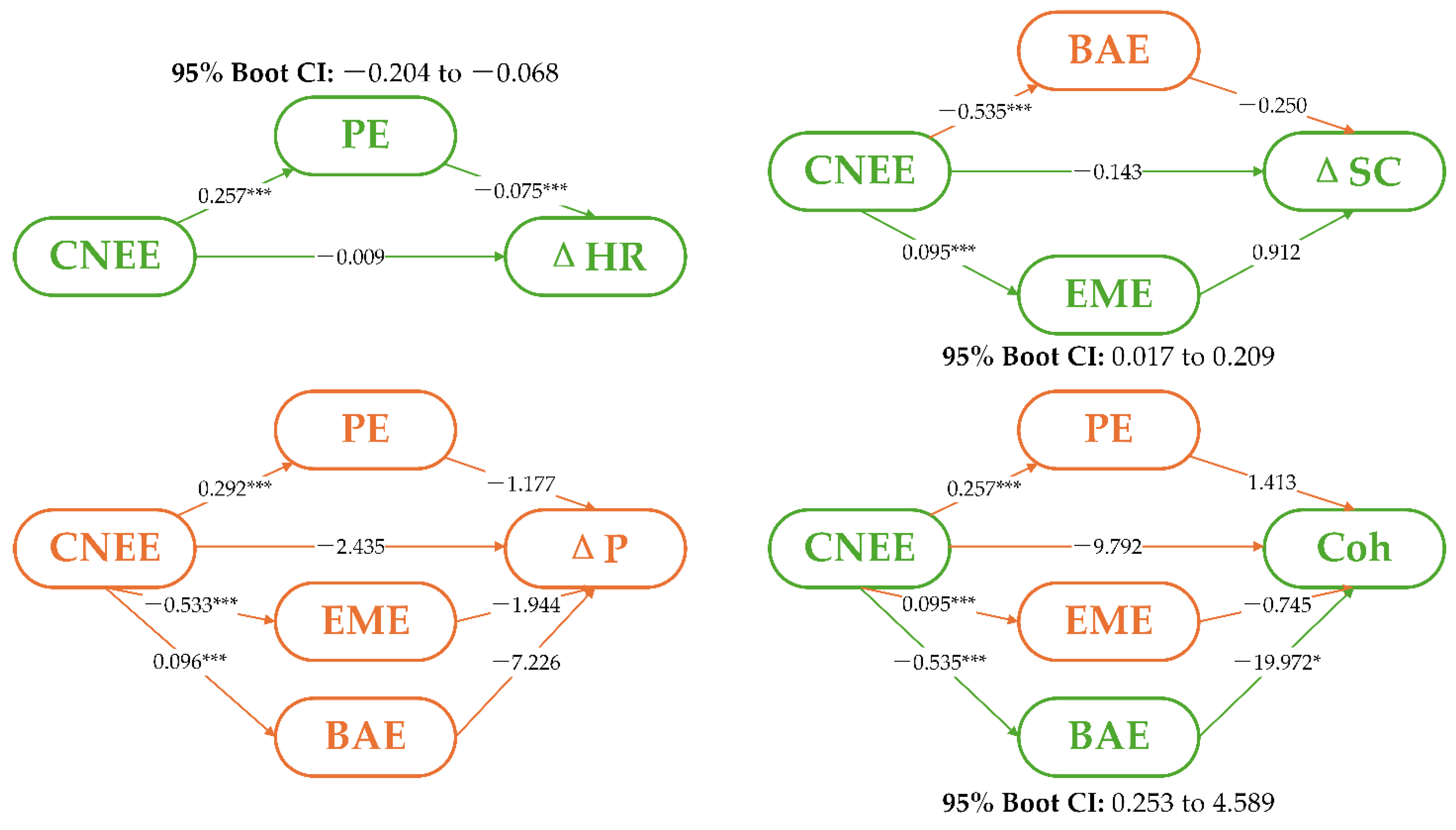 Forests 16 00648 g008