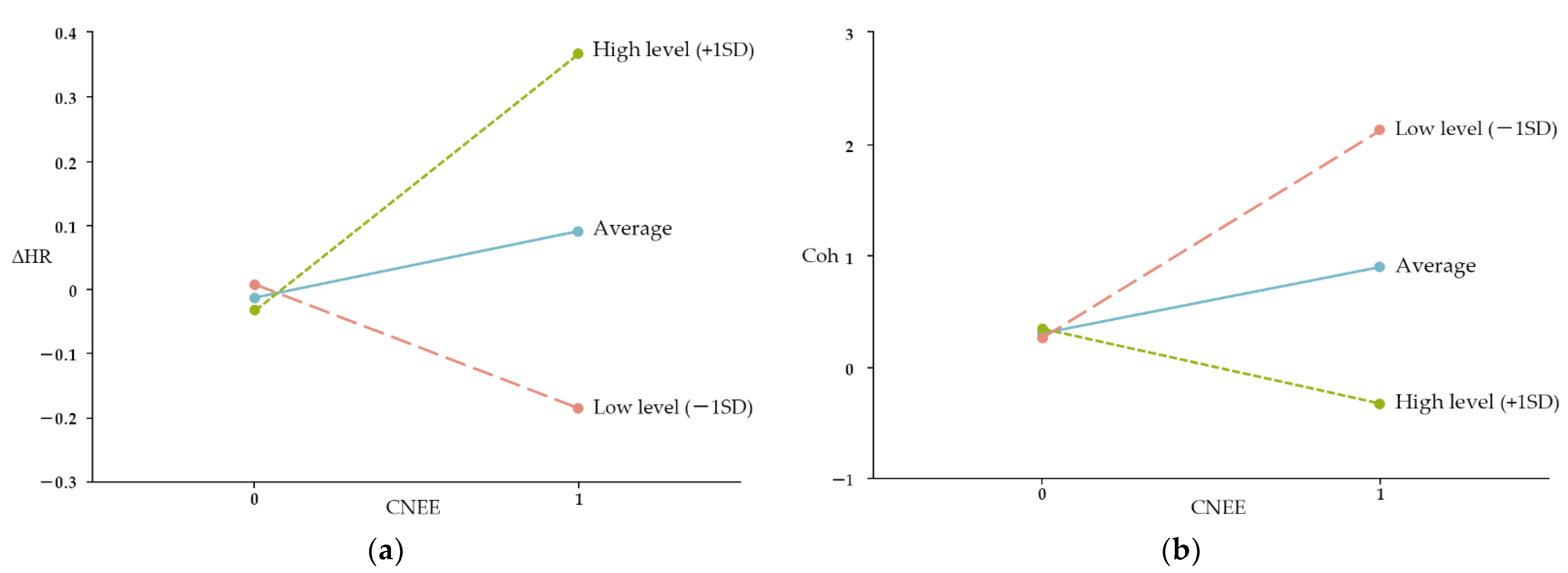 Forests 16 00648 g009
