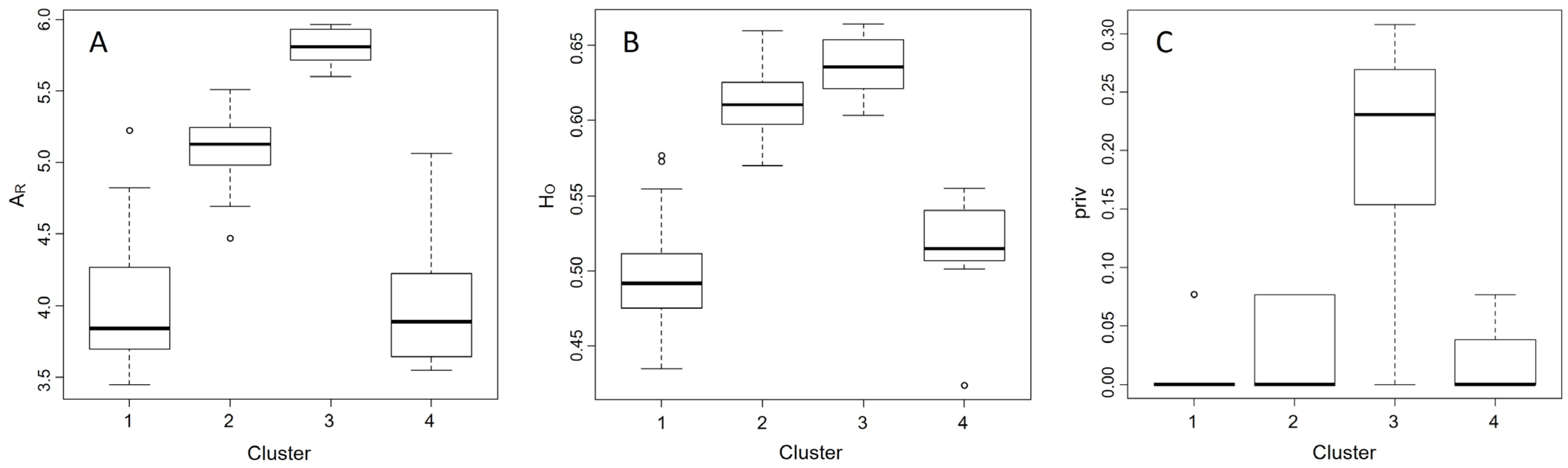 Forests 16 00649 g004