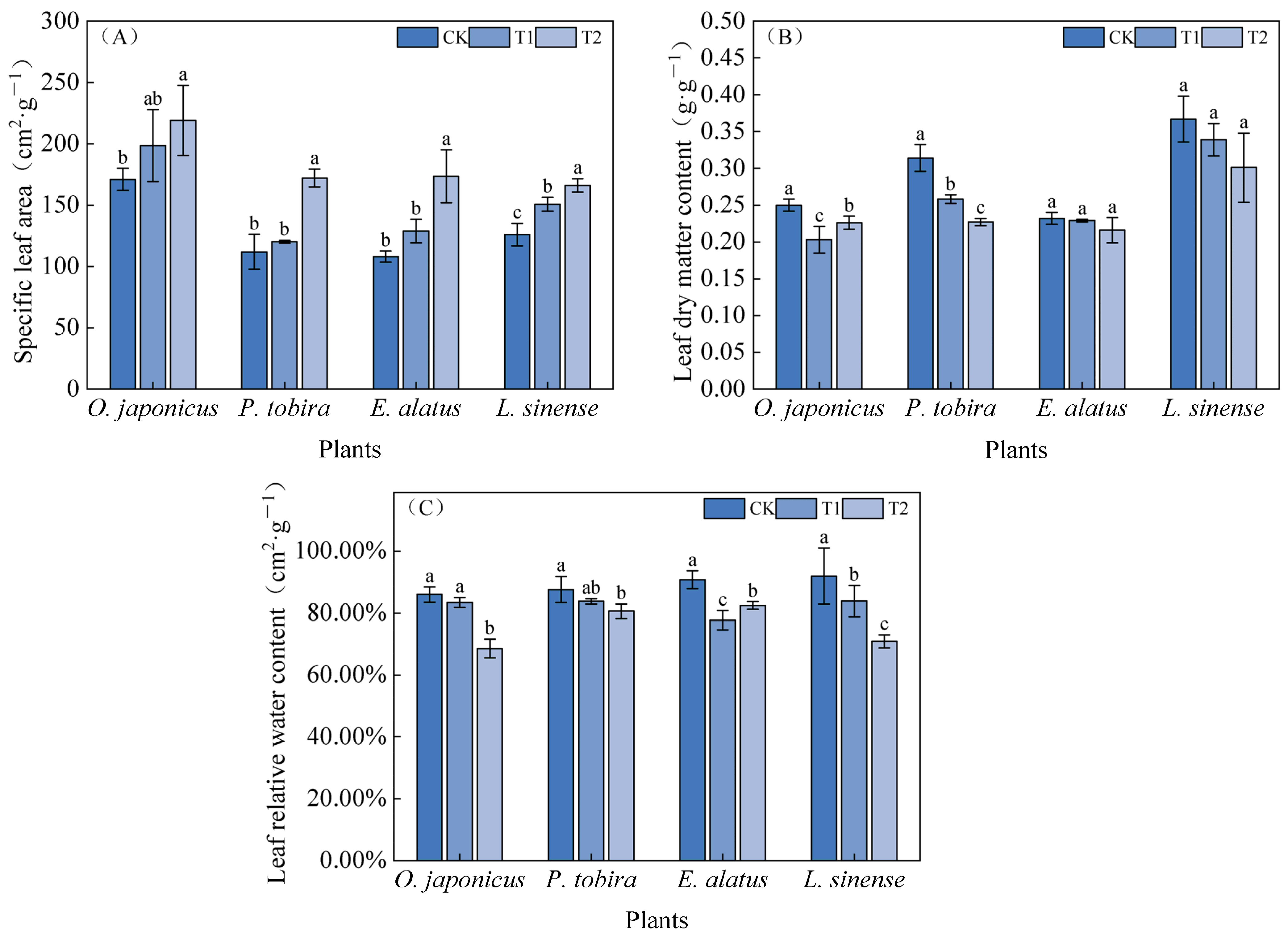 Forests 16 00651 g001