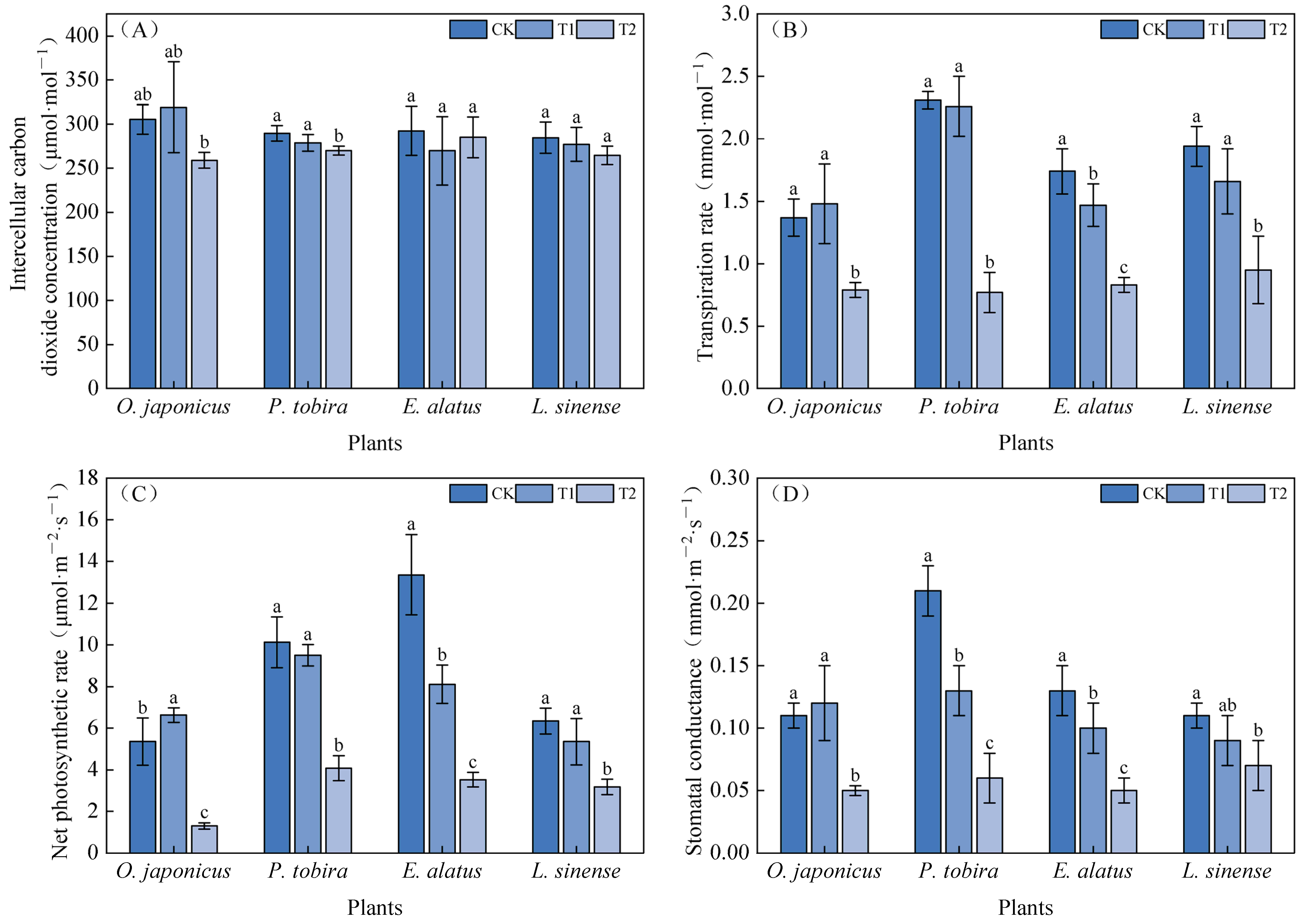 Forests 16 00651 g003