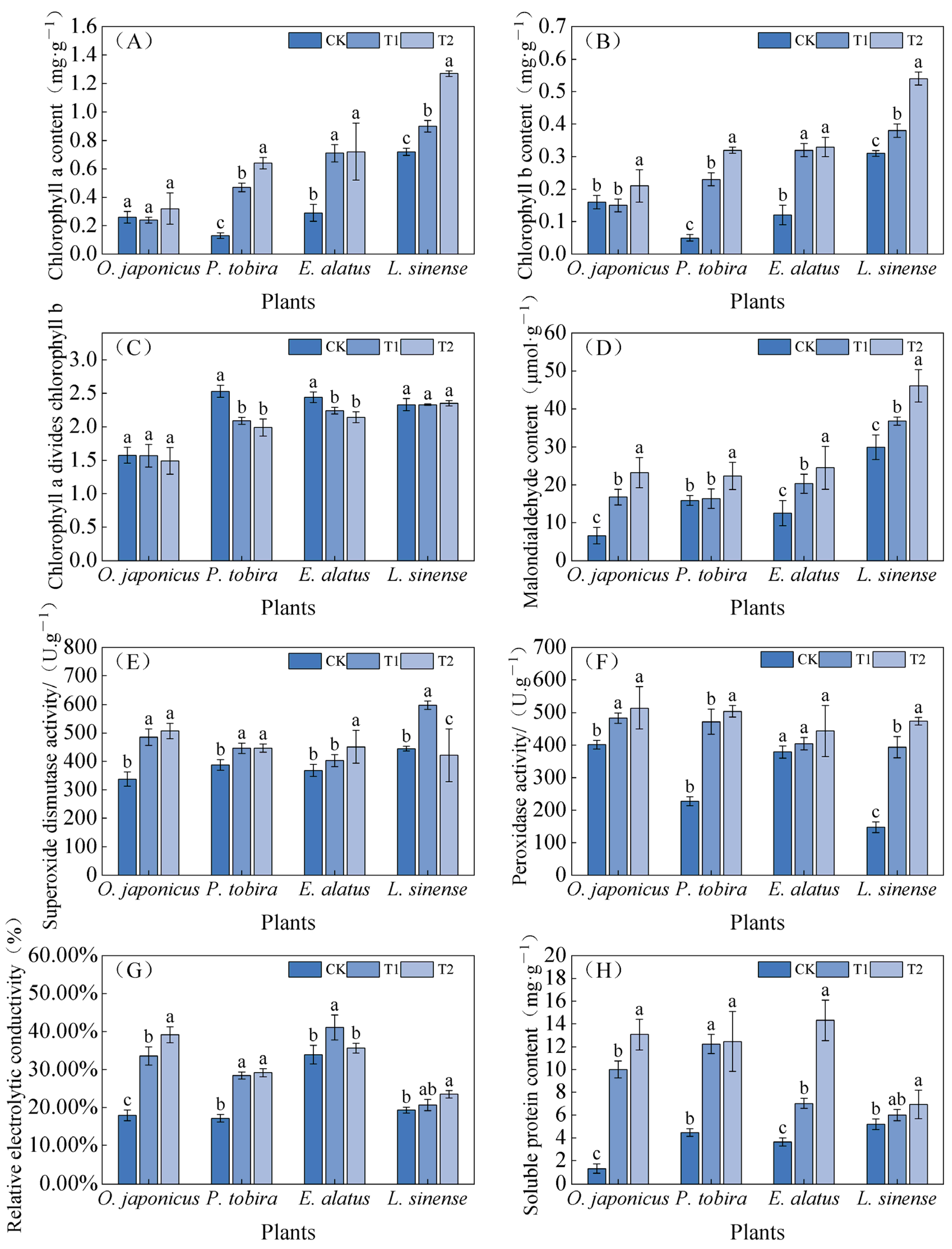 Forests 16 00651 g005