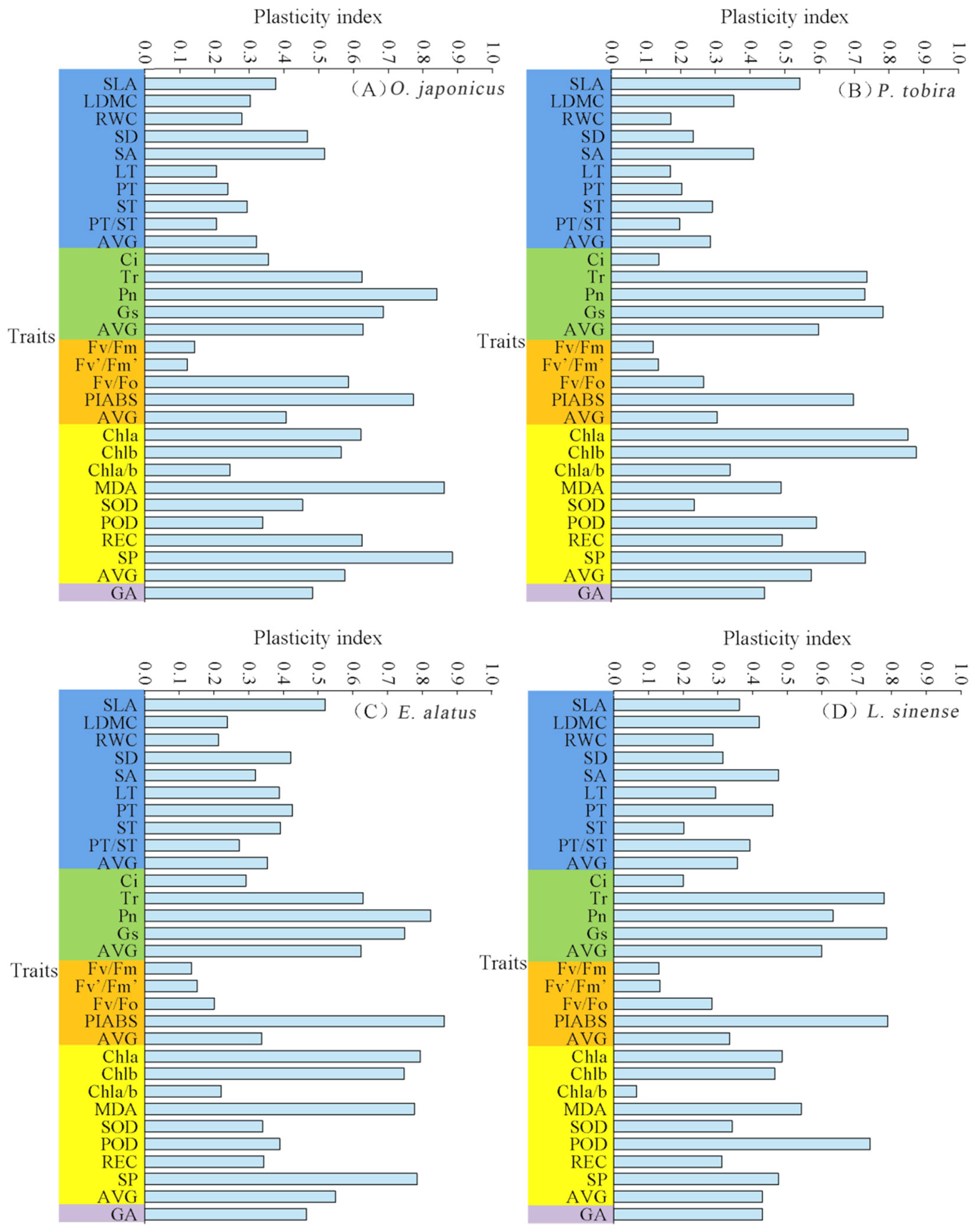 Forests 16 00651 g006