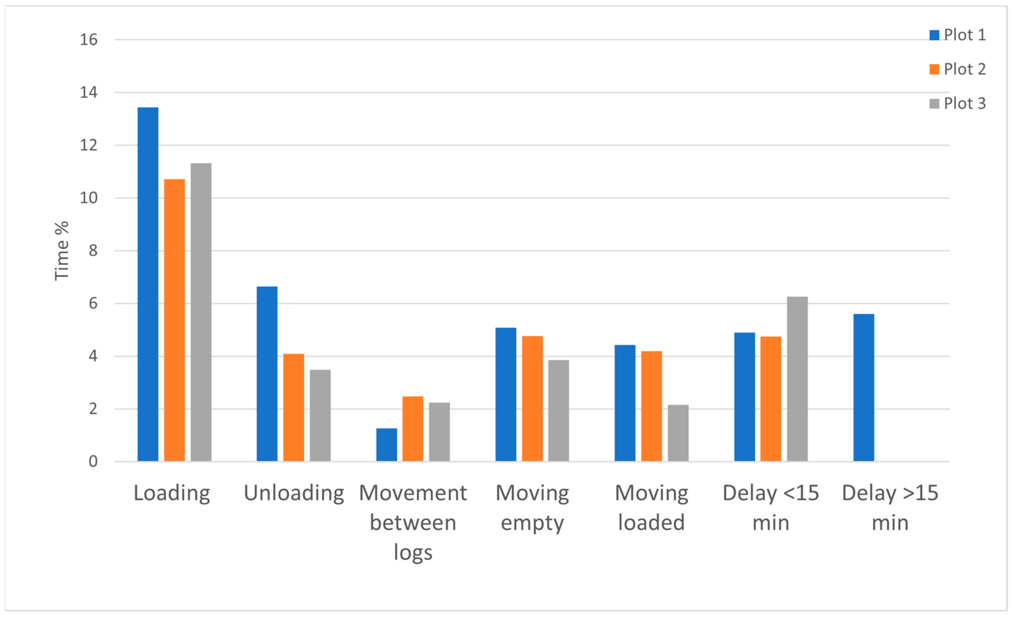 Forests 16 00652 g004