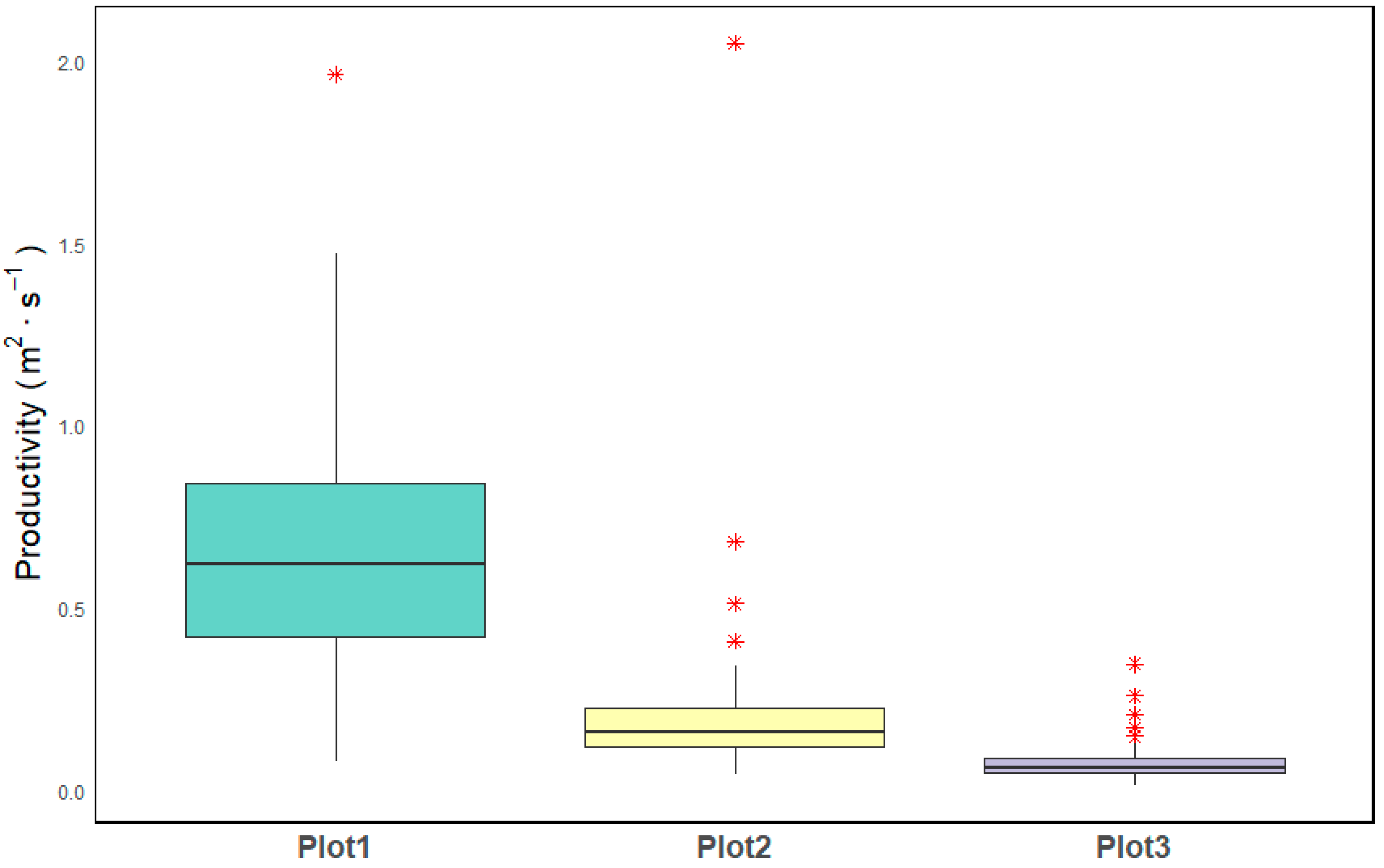 Forests 16 00652 g005