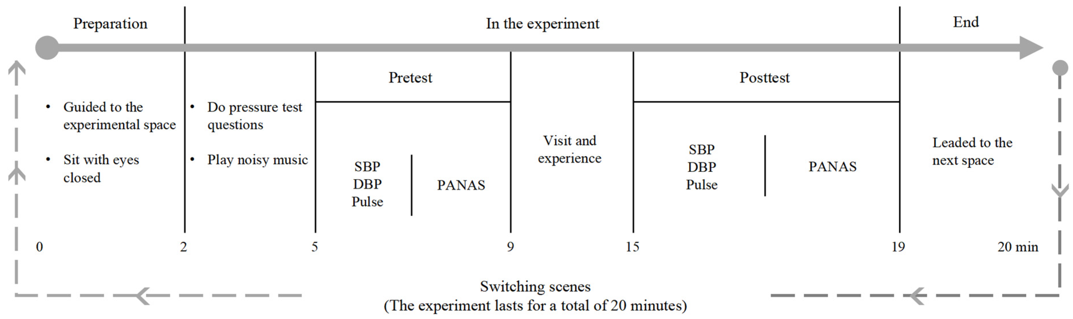 Forests 16 00653 g004