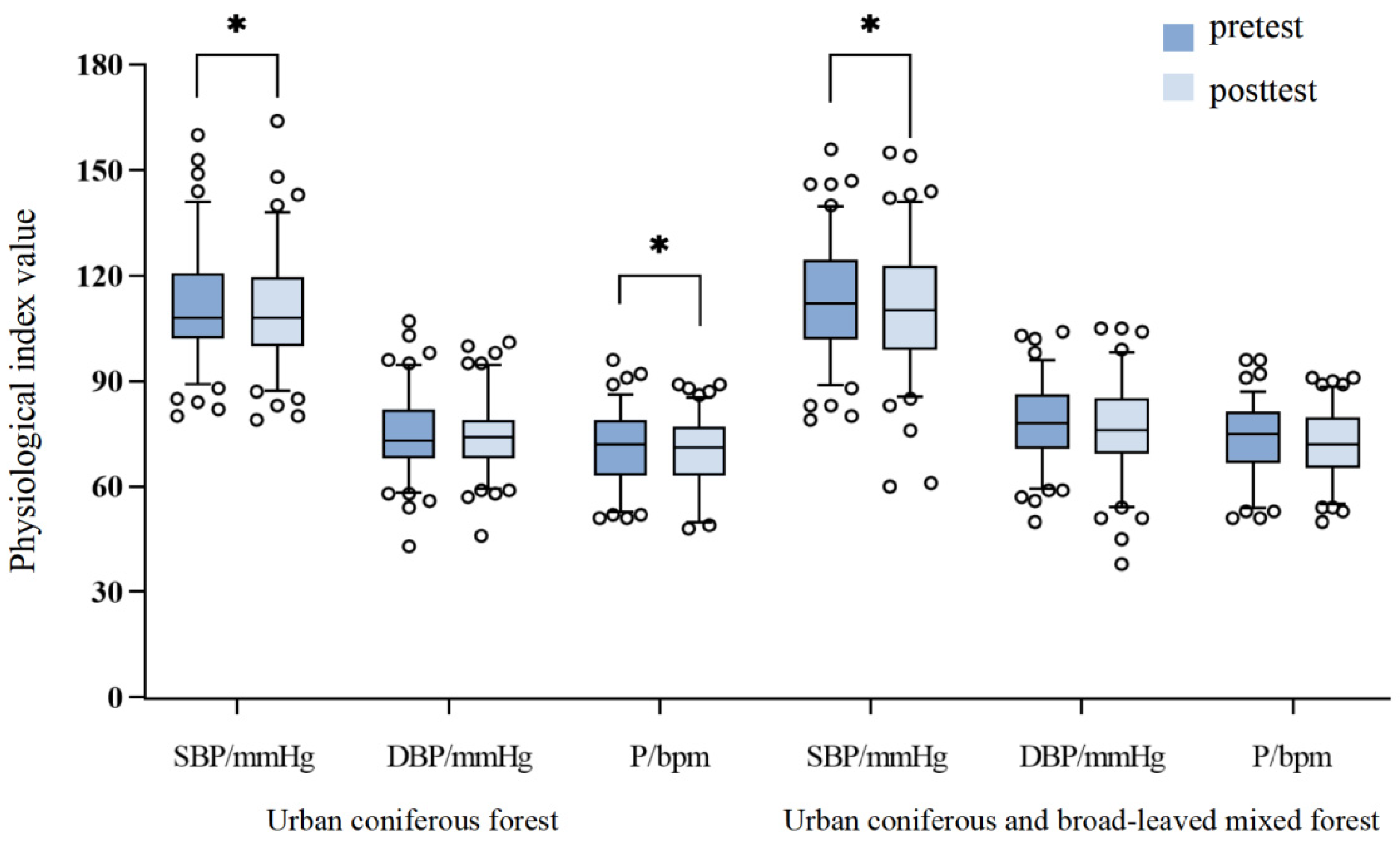 Forests 16 00653 g005
