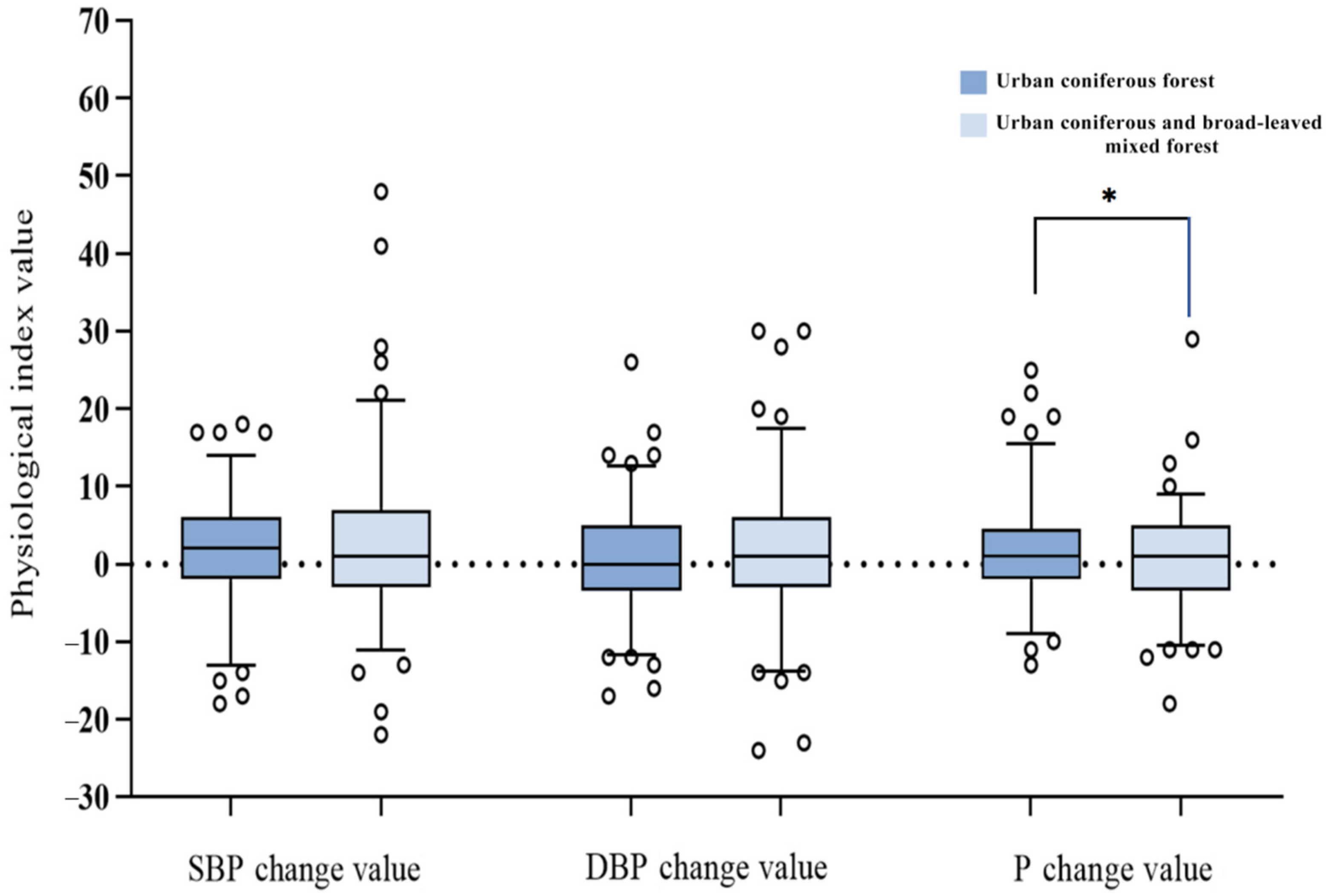 Forests 16 00653 g006