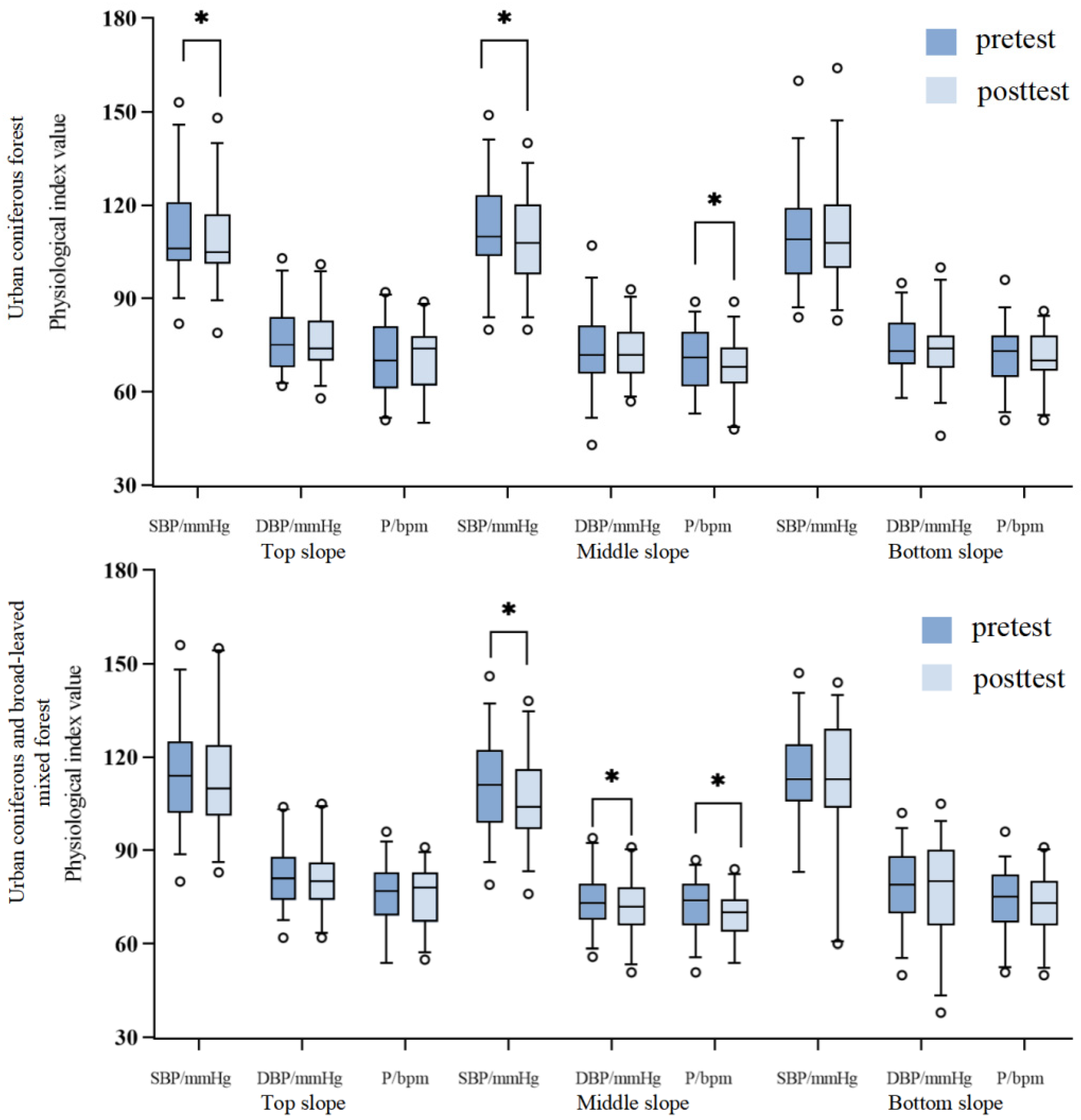 Forests 16 00653 g007