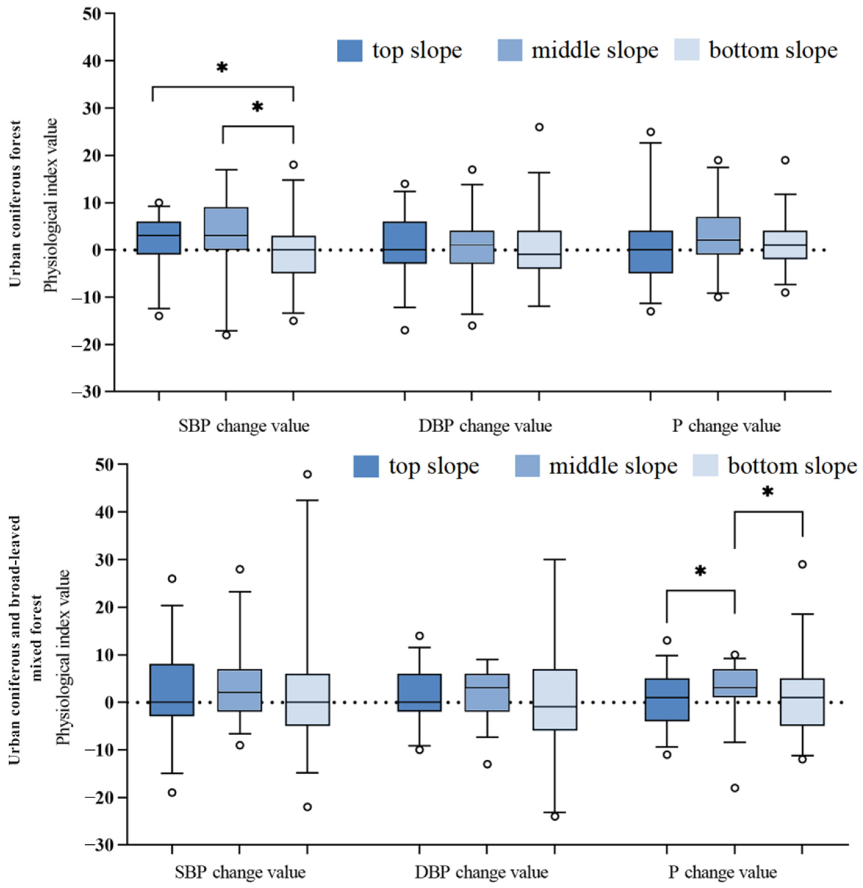 Forests 16 00653 g008