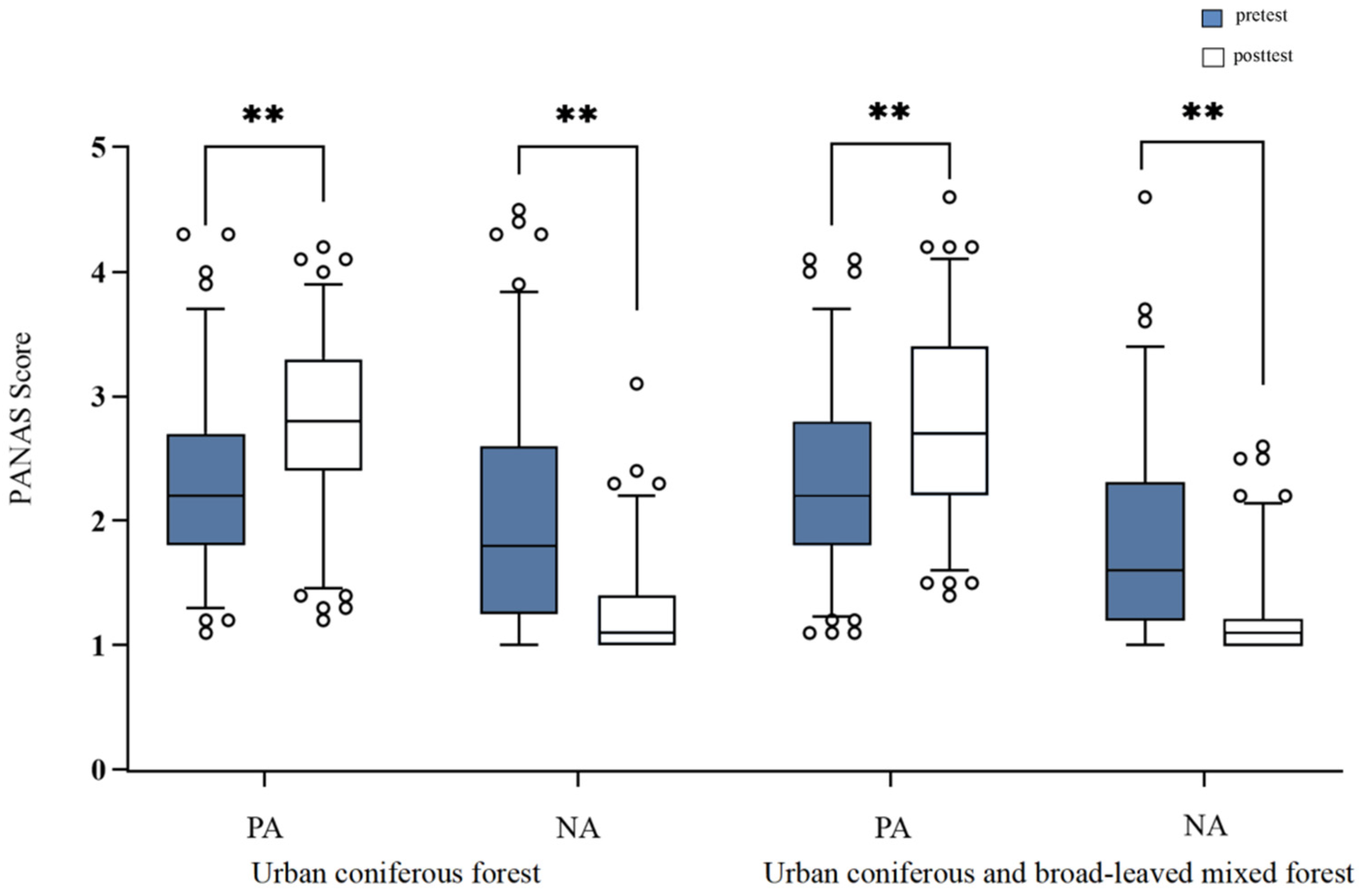 Forests 16 00653 g009