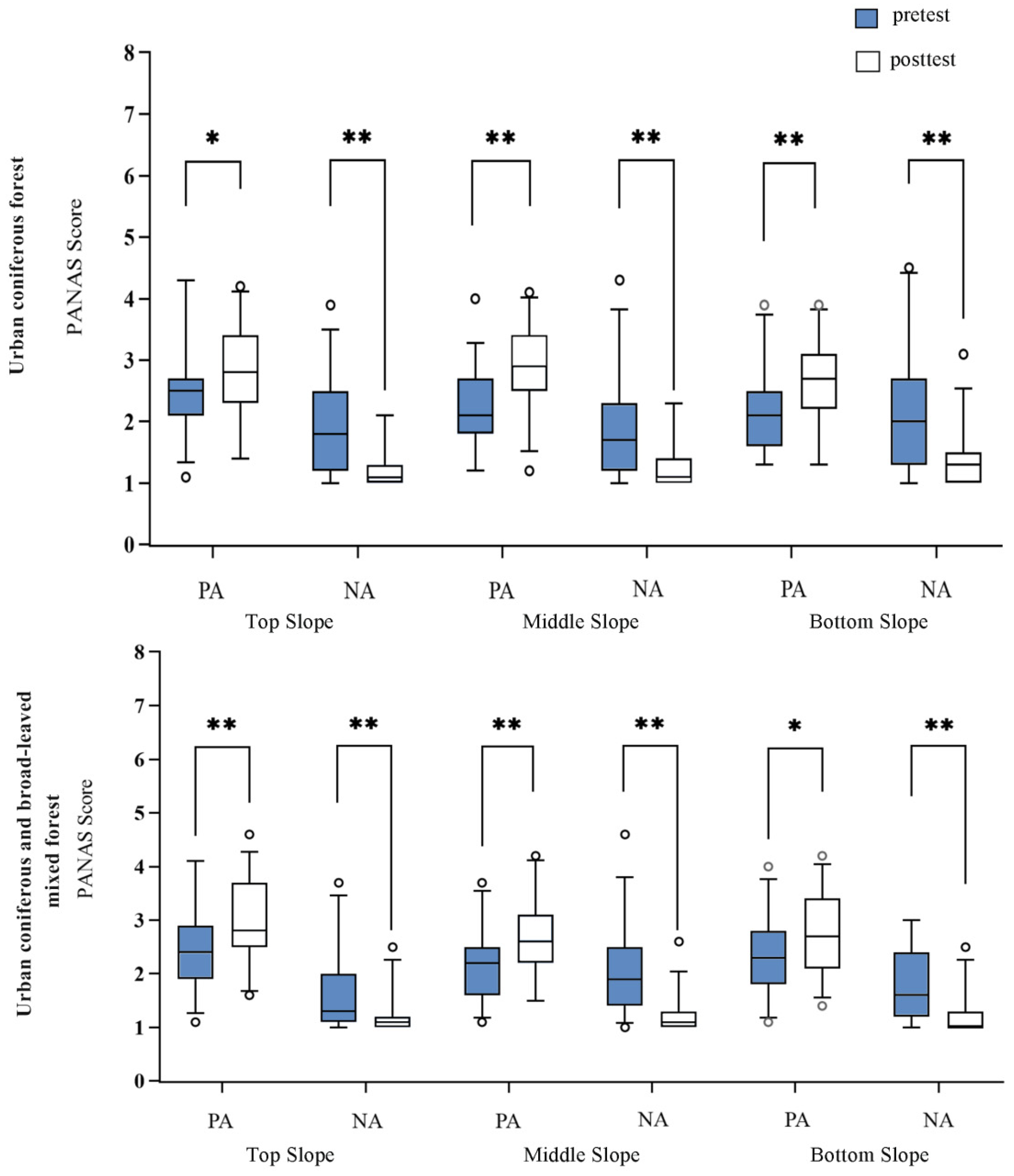 Forests 16 00653 g010