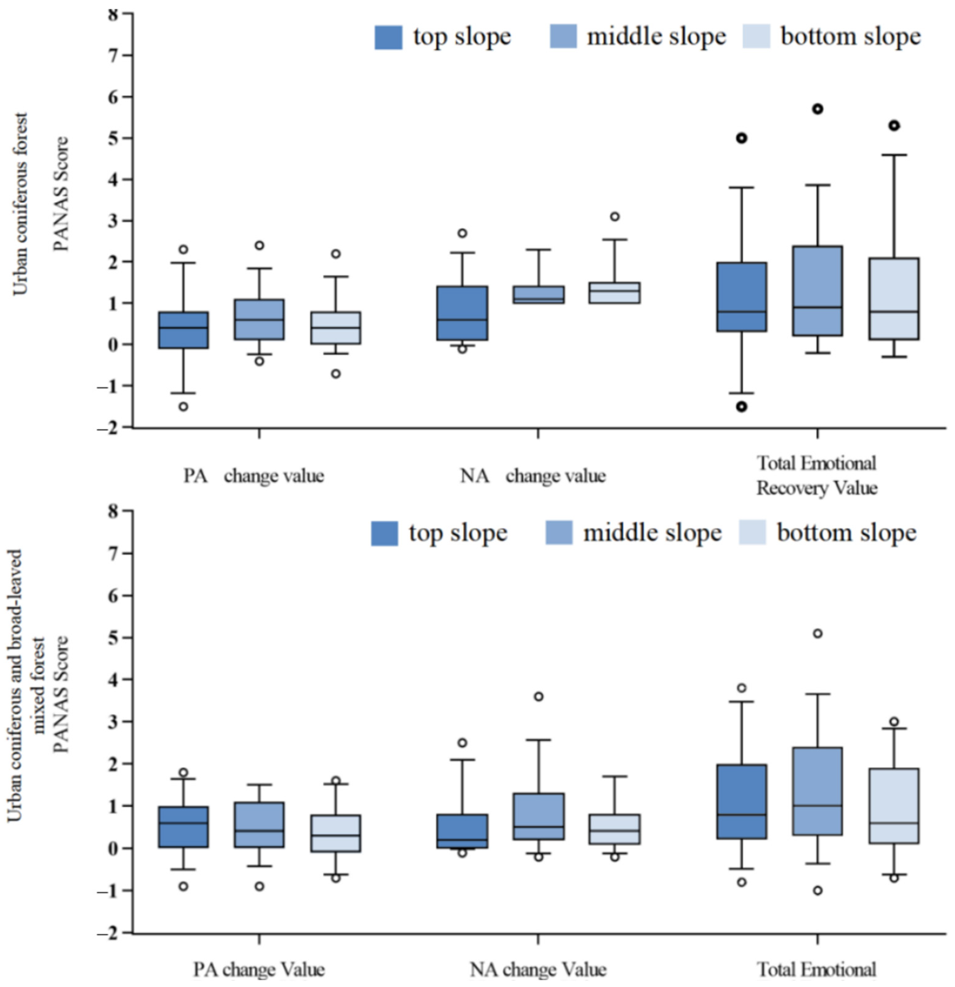 Forests 16 00653 g011