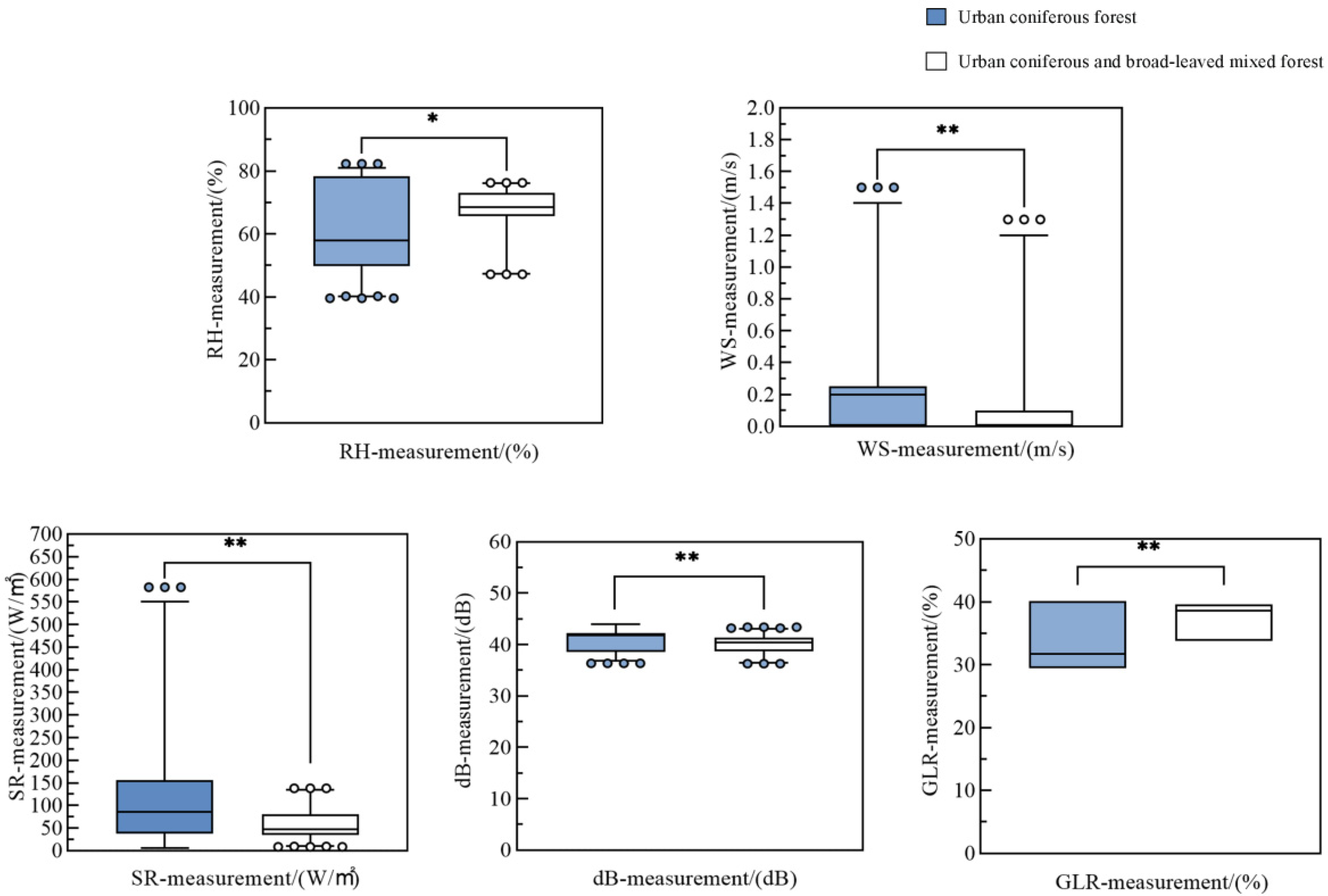 Forests 16 00653 g012