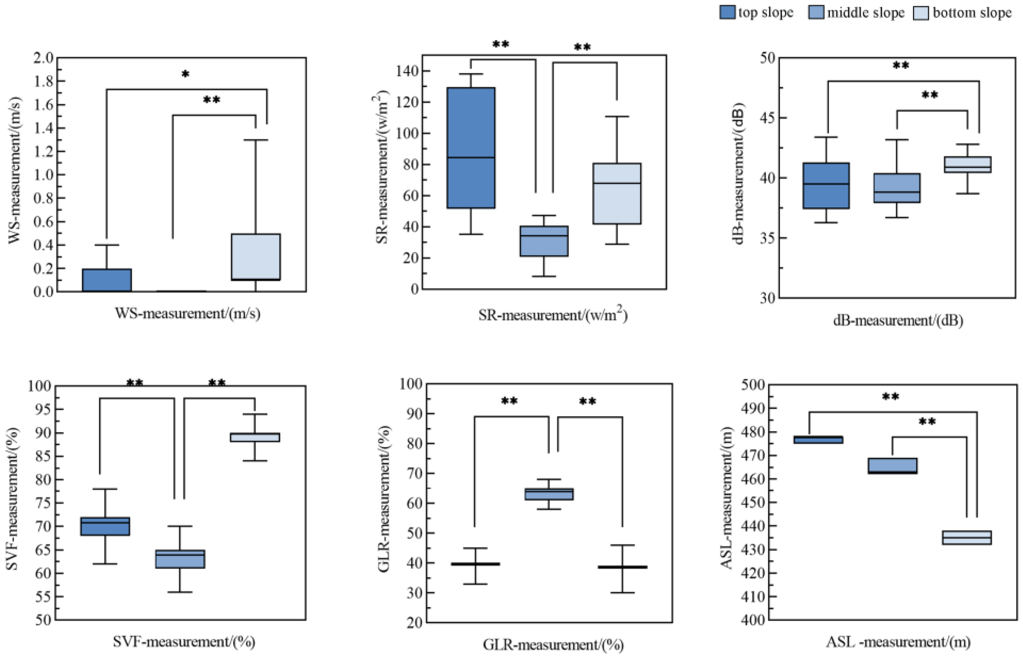 Forests 16 00653 g014