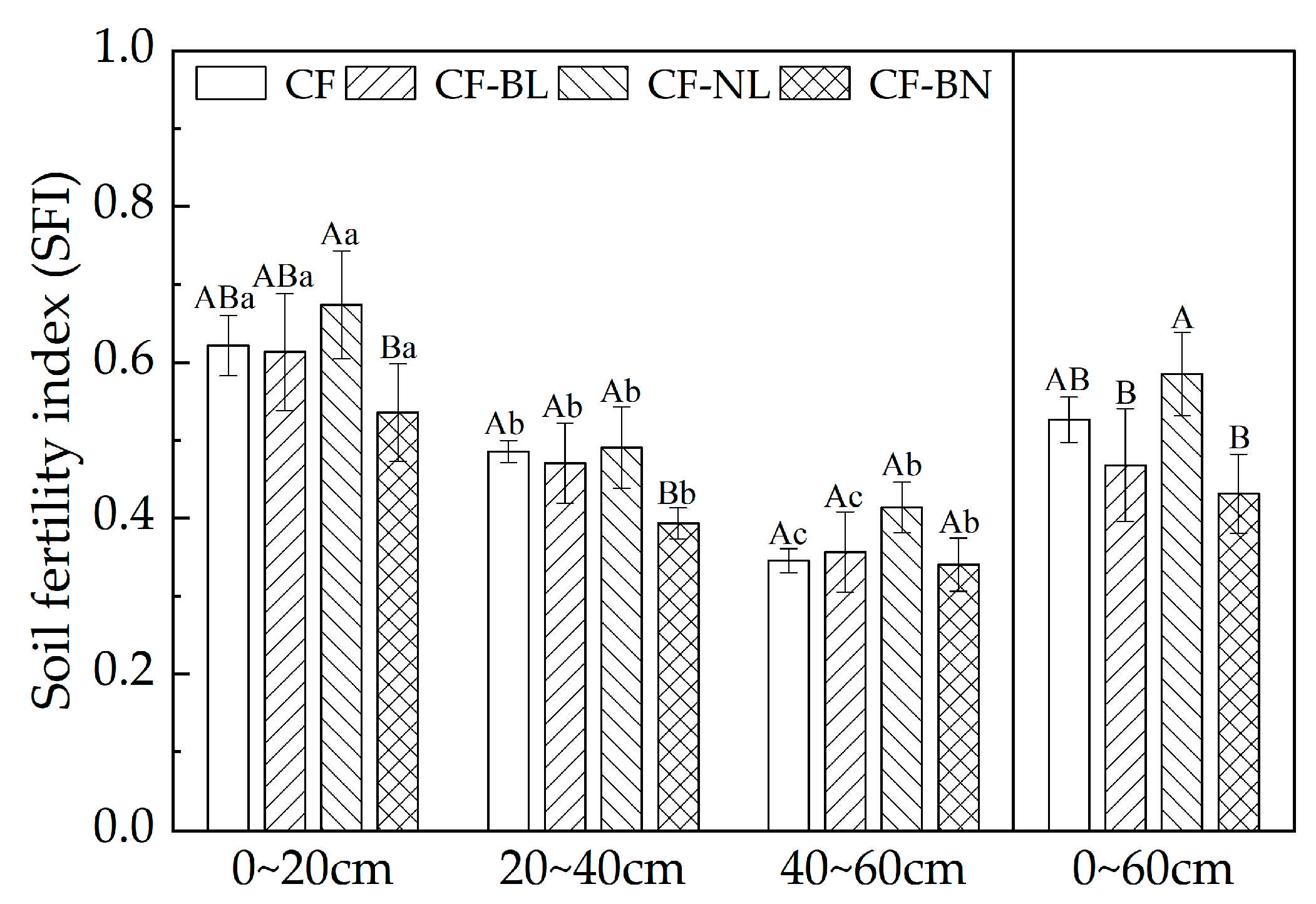Forests 16 00654 g007
