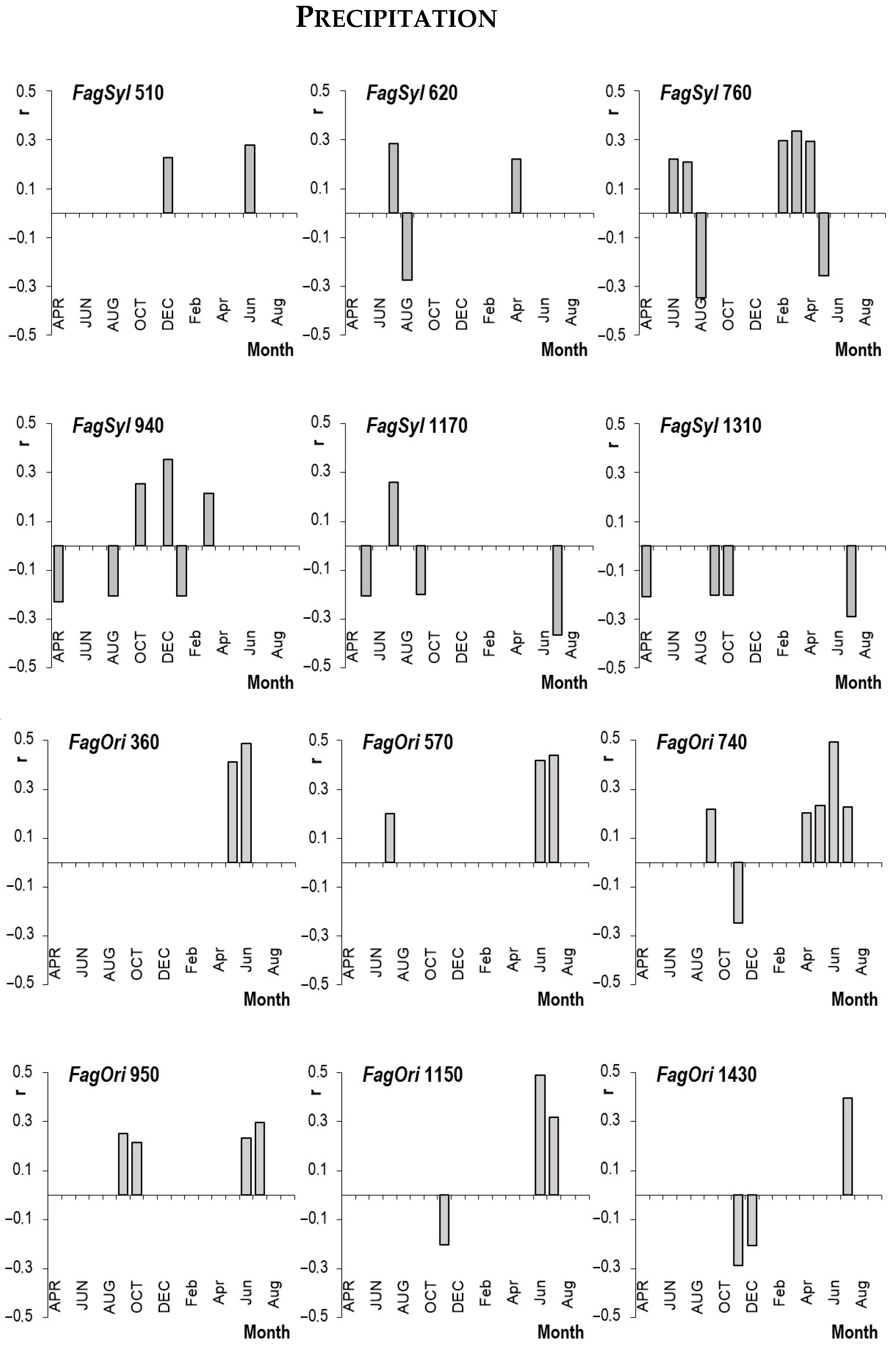 Forests 16 00655 g004