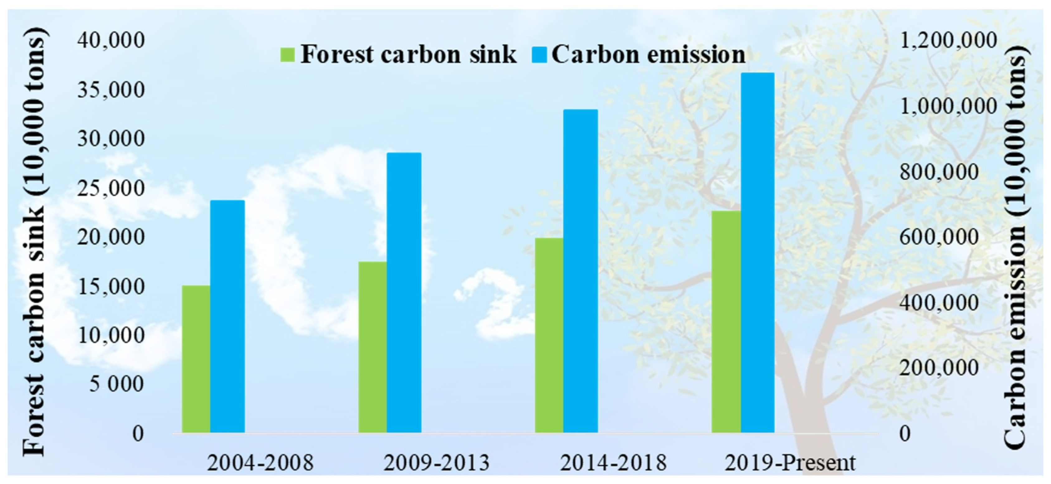 Forests 16 00656 g001