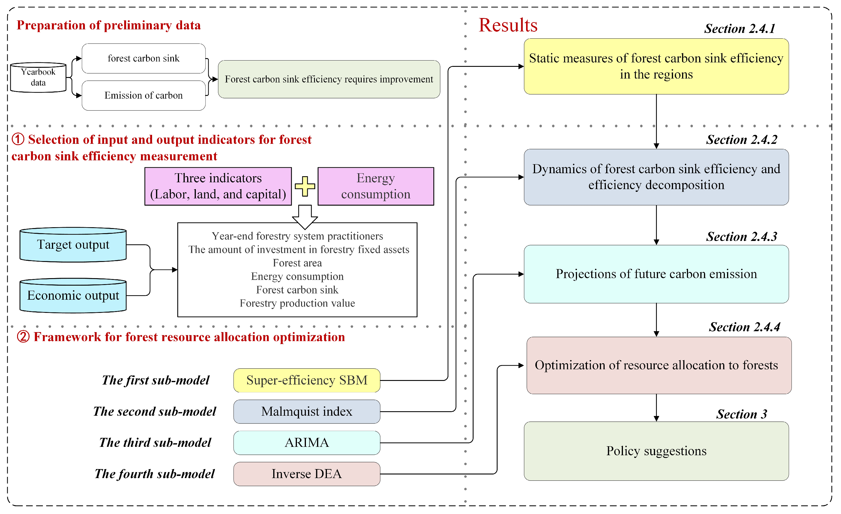Forests 16 00656 g002