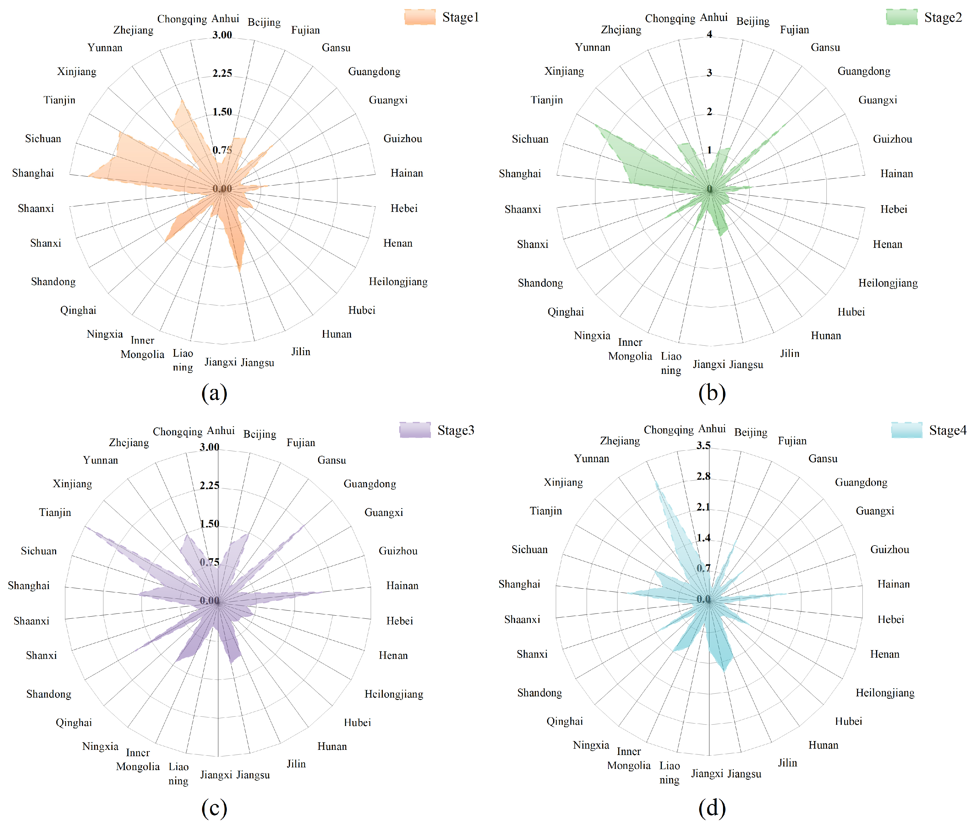 Forests 16 00656 g003