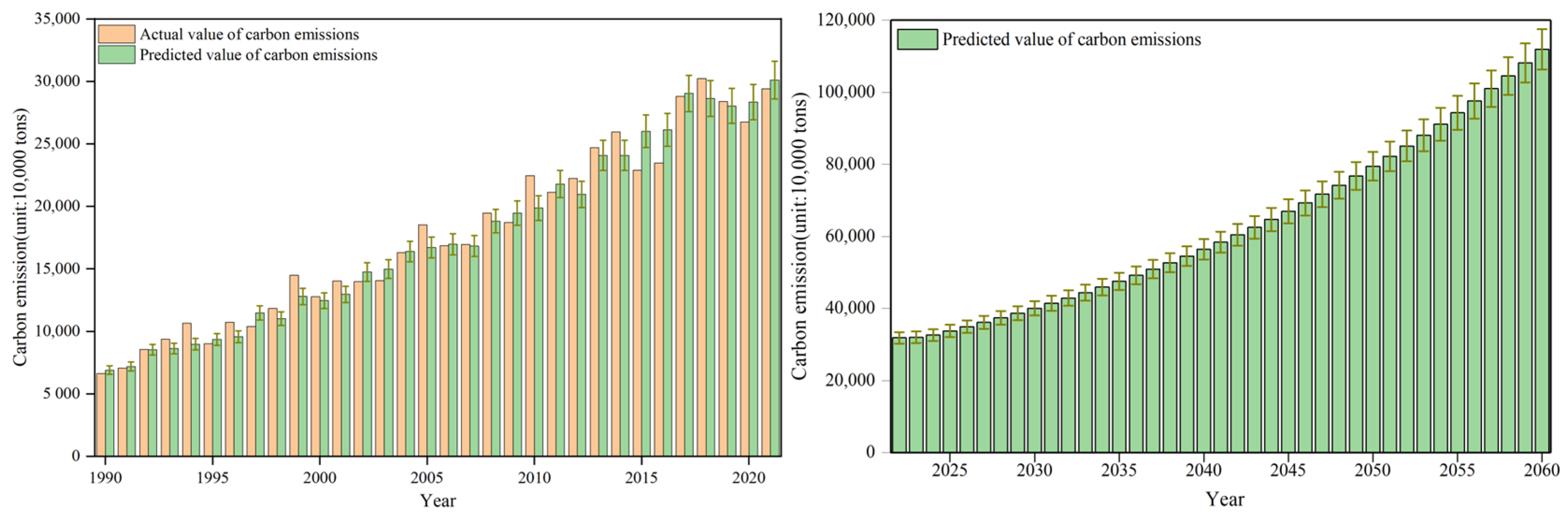 Forests 16 00656 g007