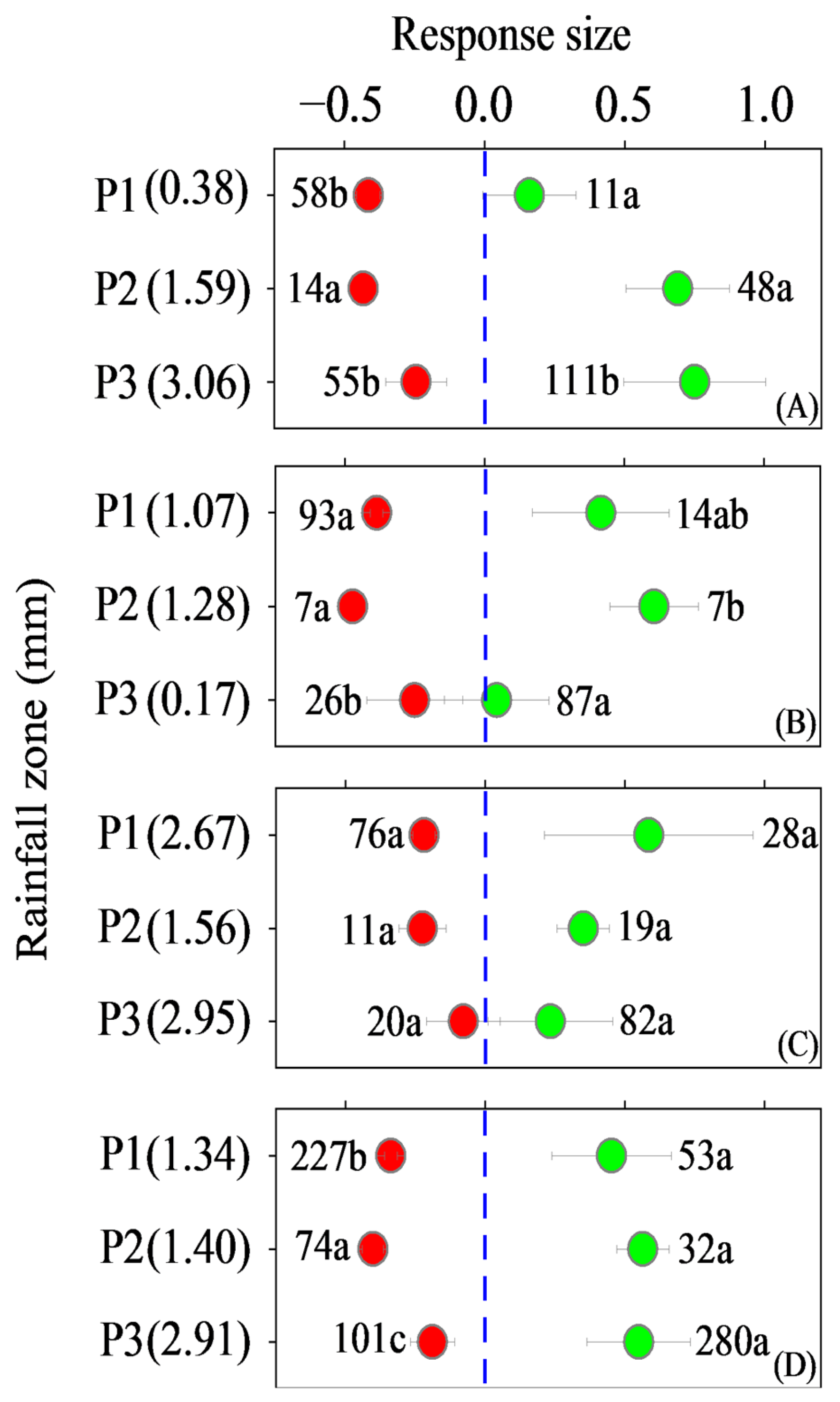 Forests 16 00657 g003