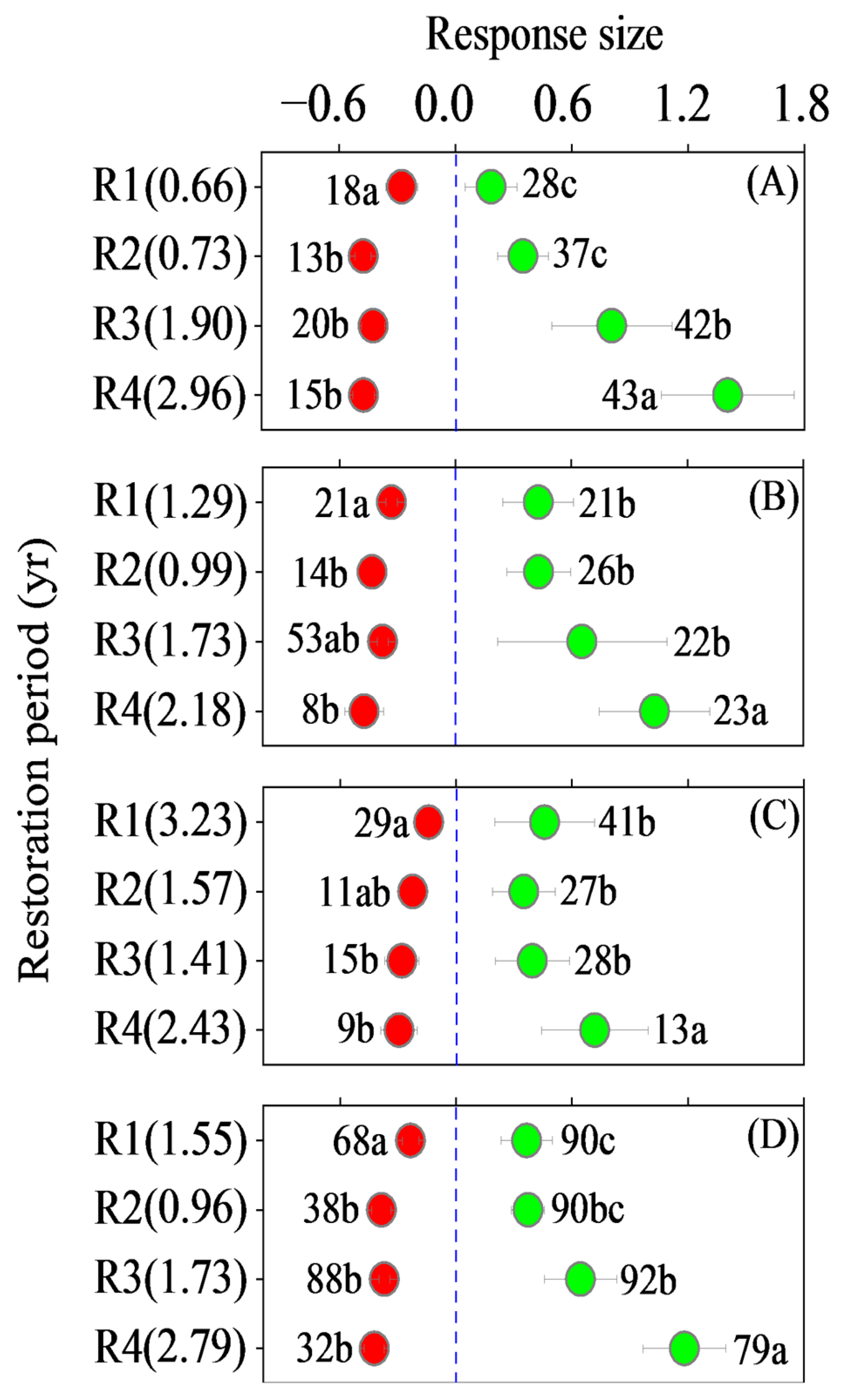 Forests 16 00657 g004