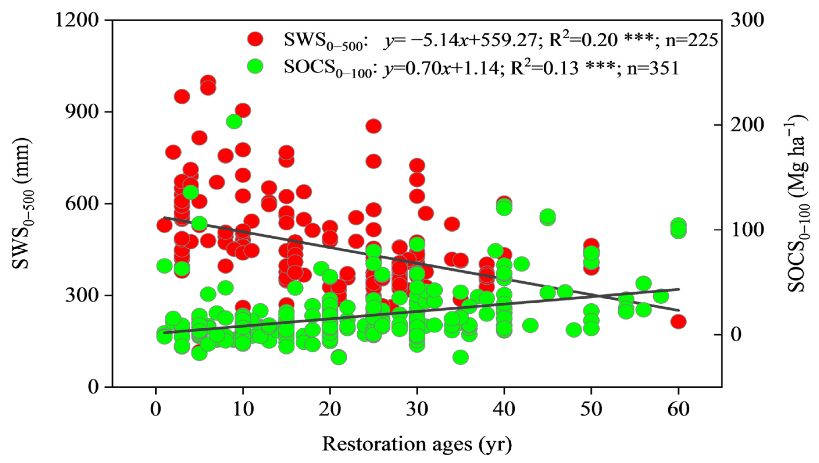 Forests 16 00657 g005