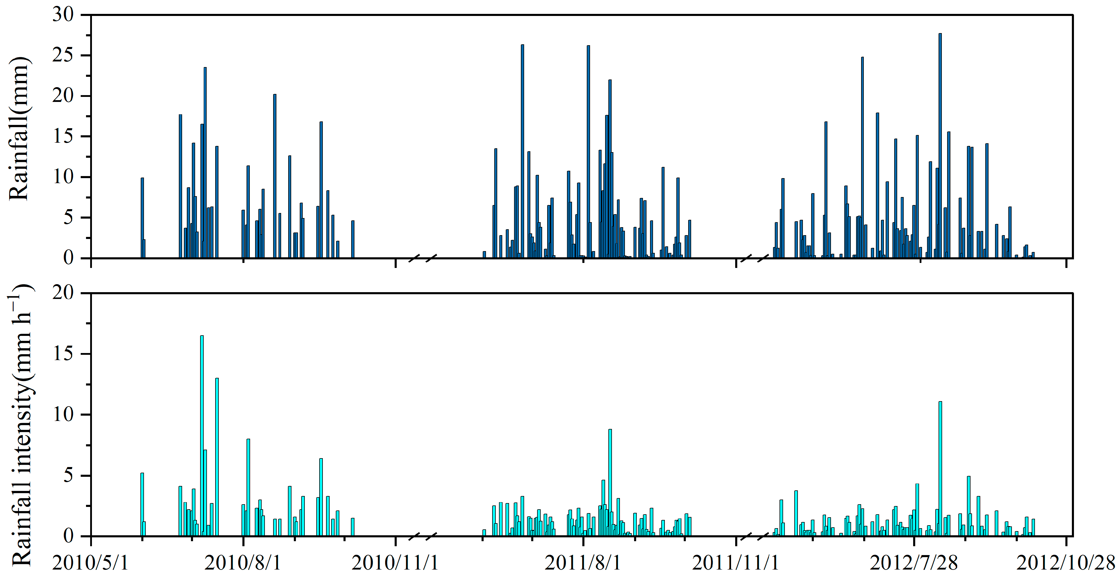 Forests 16 00658 g002