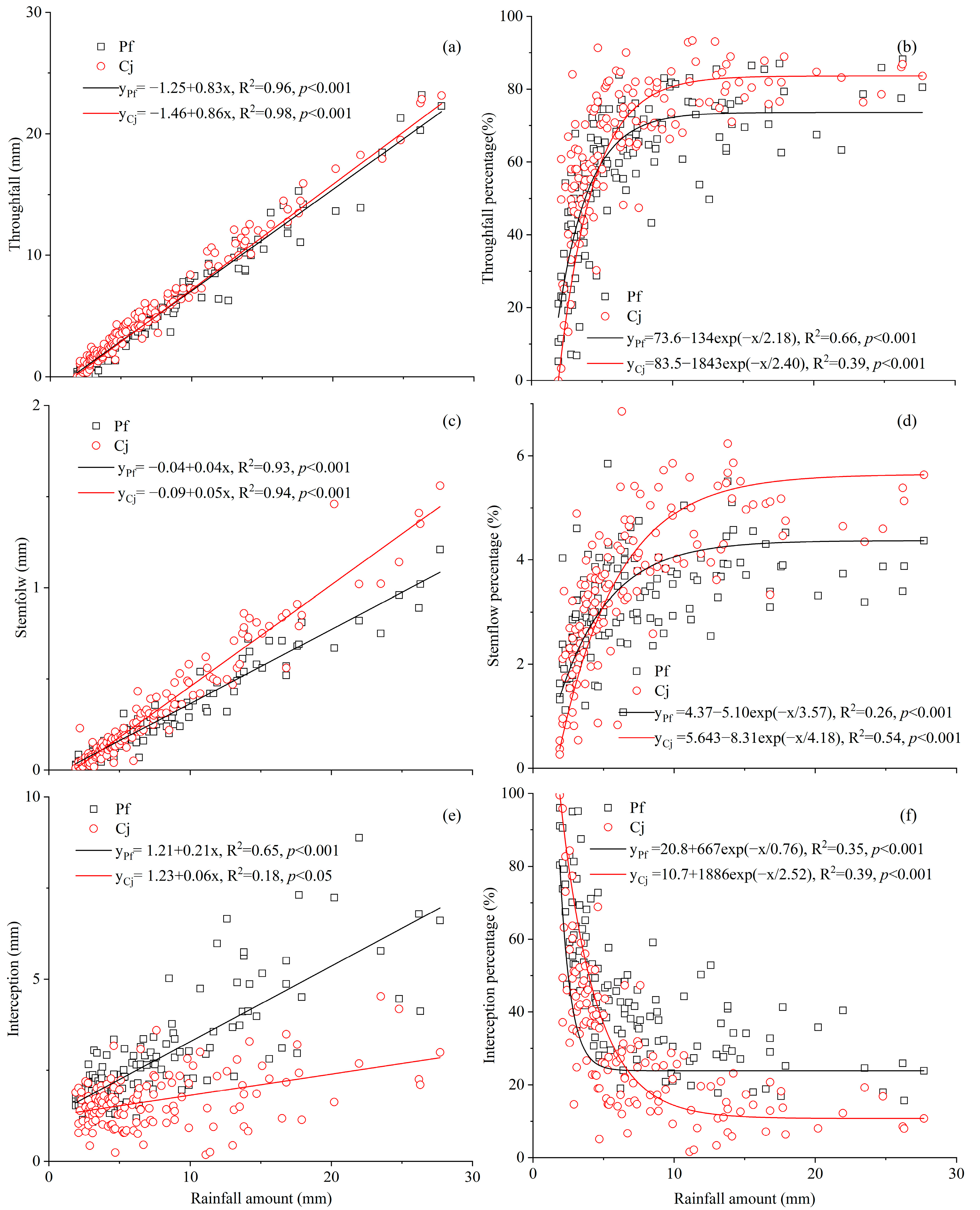 Forests 16 00658 g005