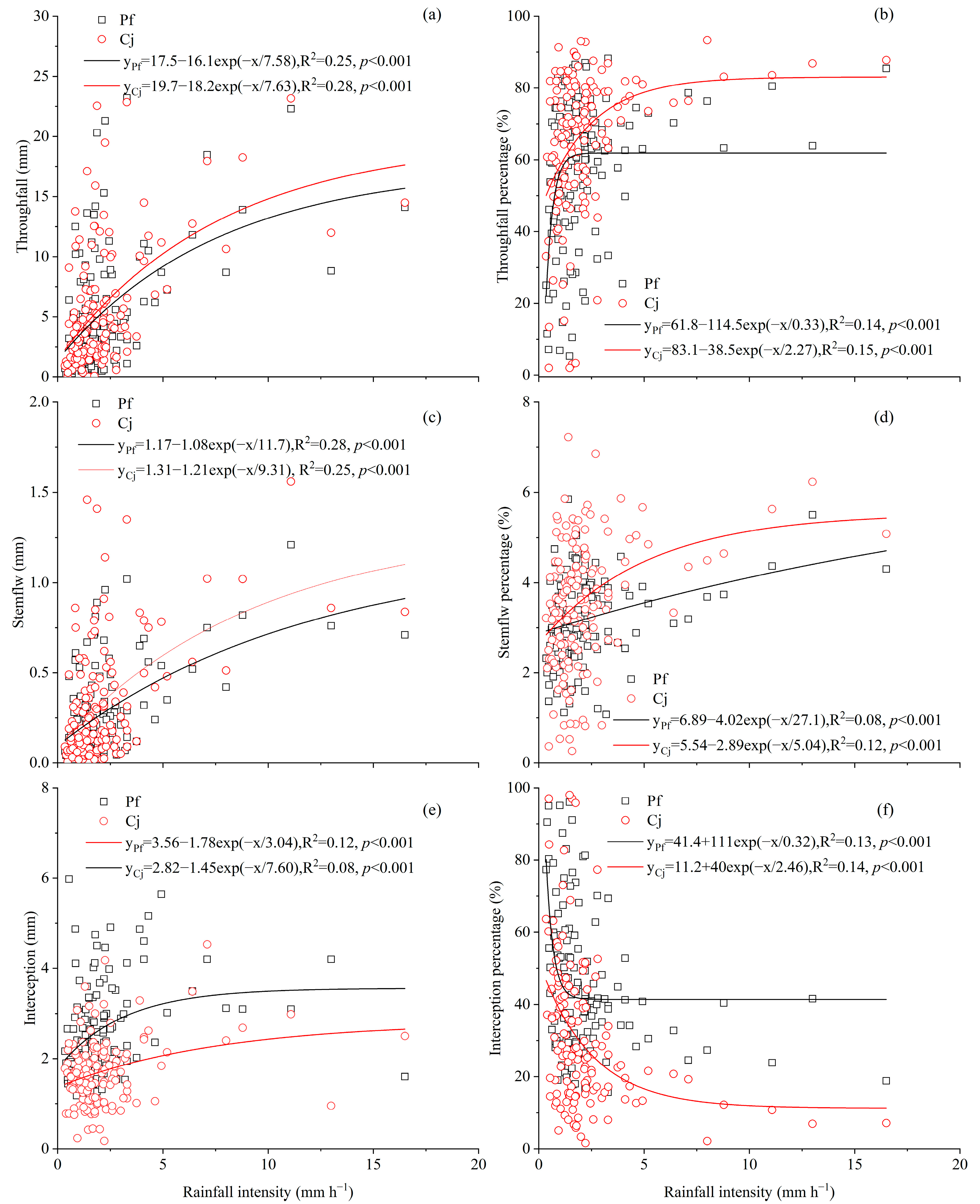 Forests 16 00658 g006