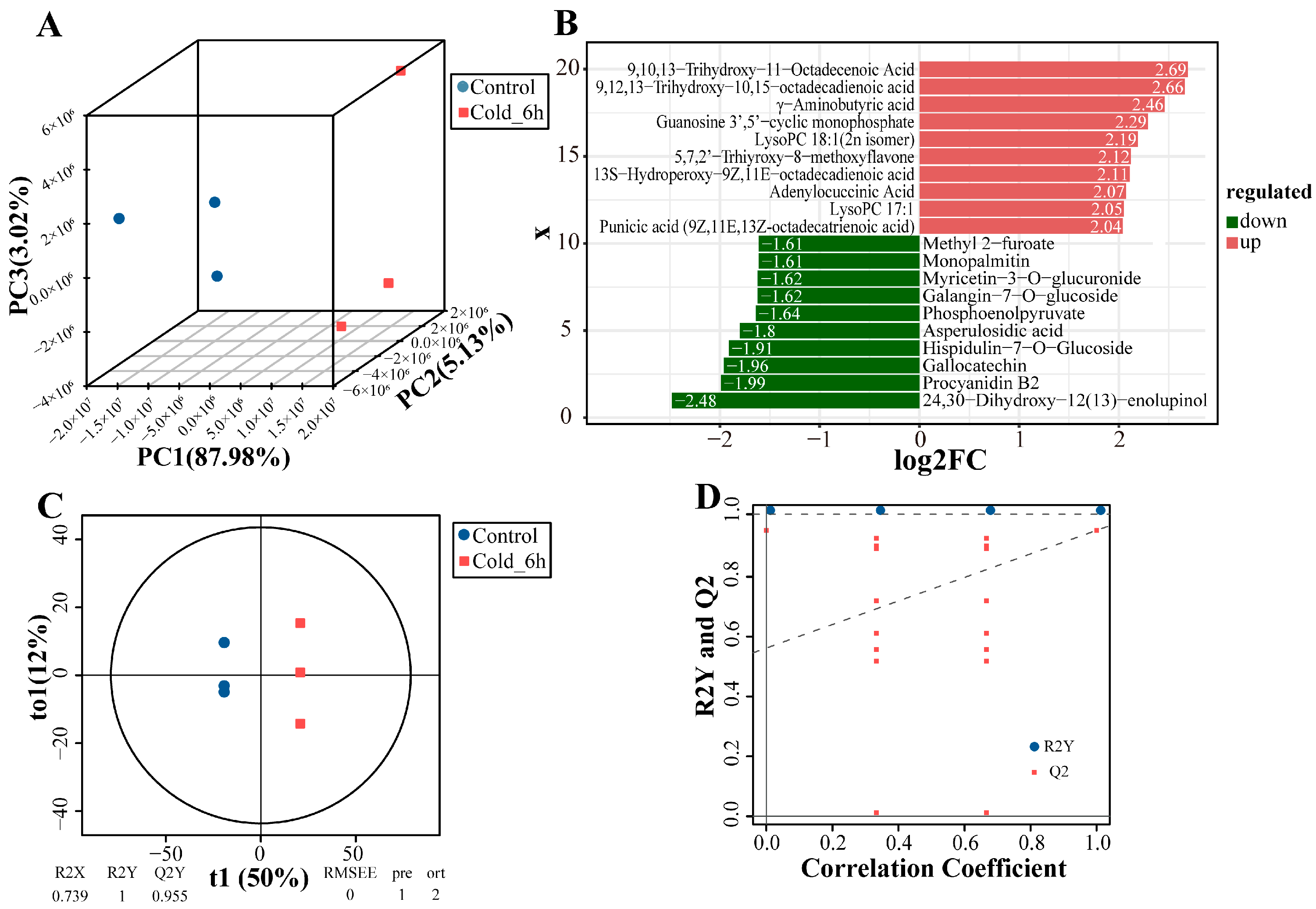 Forests 16 00660 g002