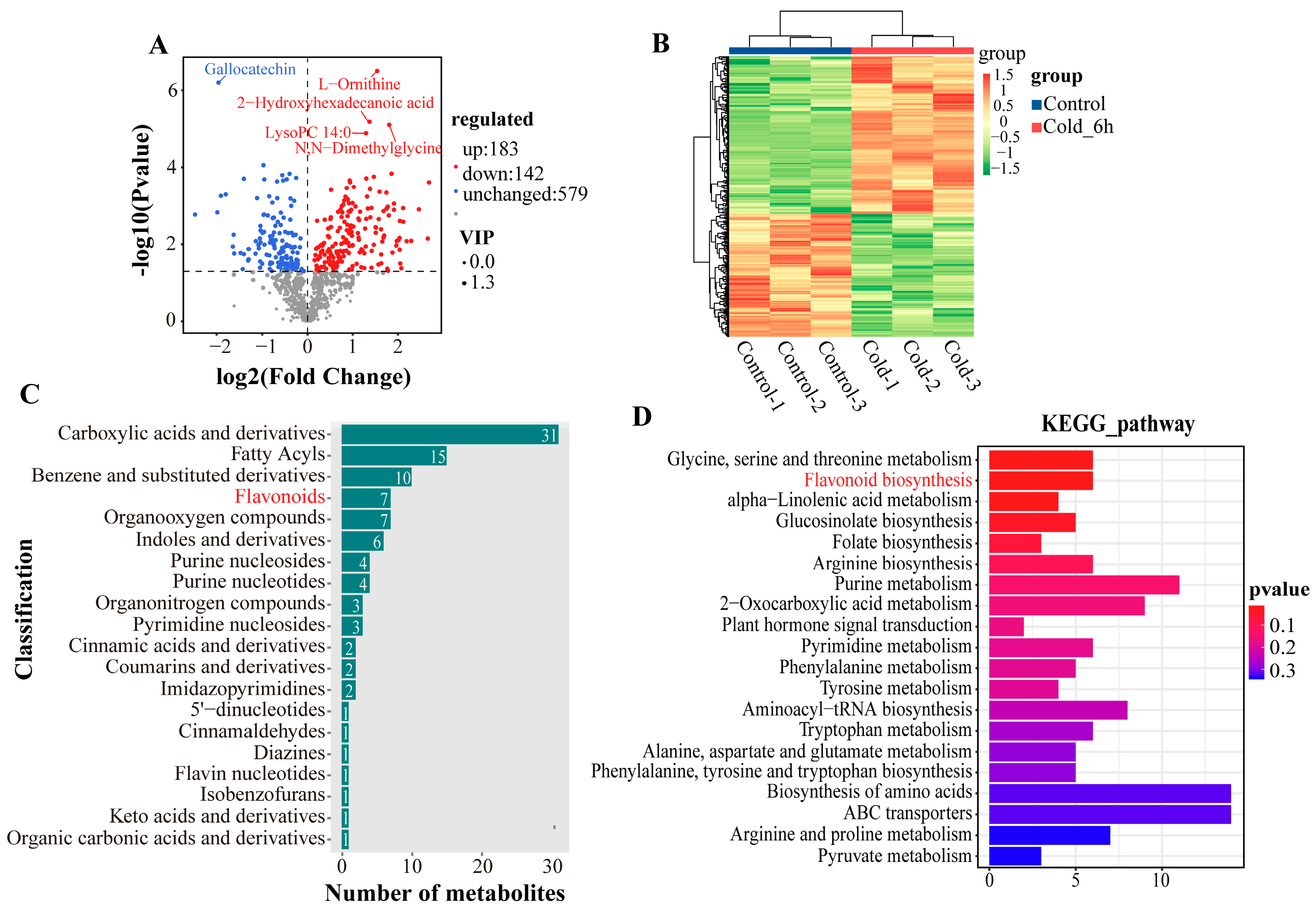 Forests 16 00660 g003