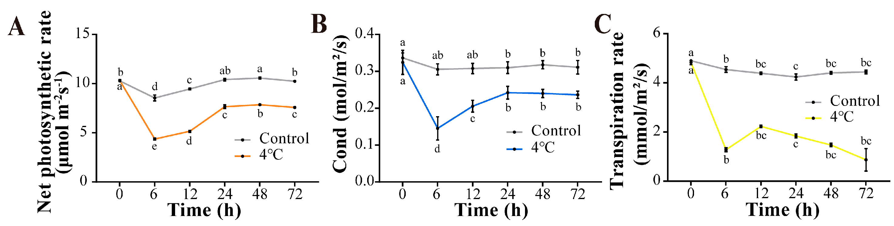 Forests 16 00660 g005