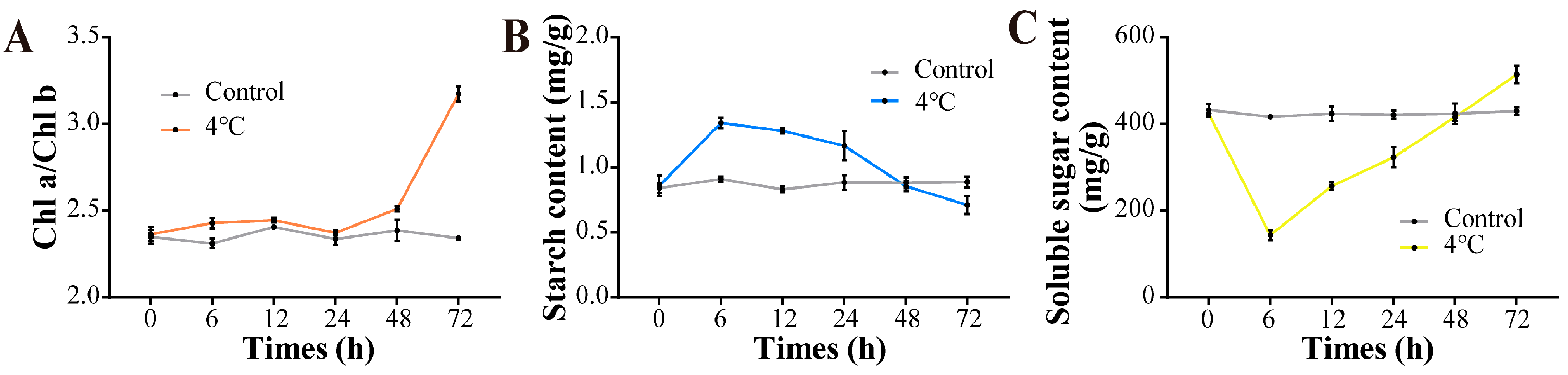 Forests 16 00660 g006