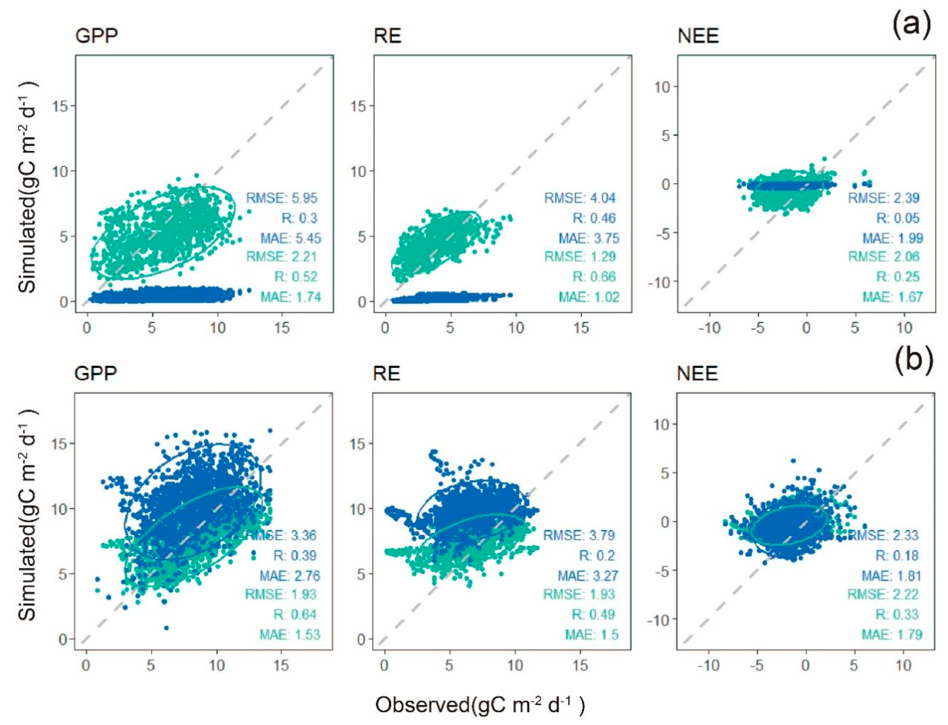 Forests 16 00661 g005