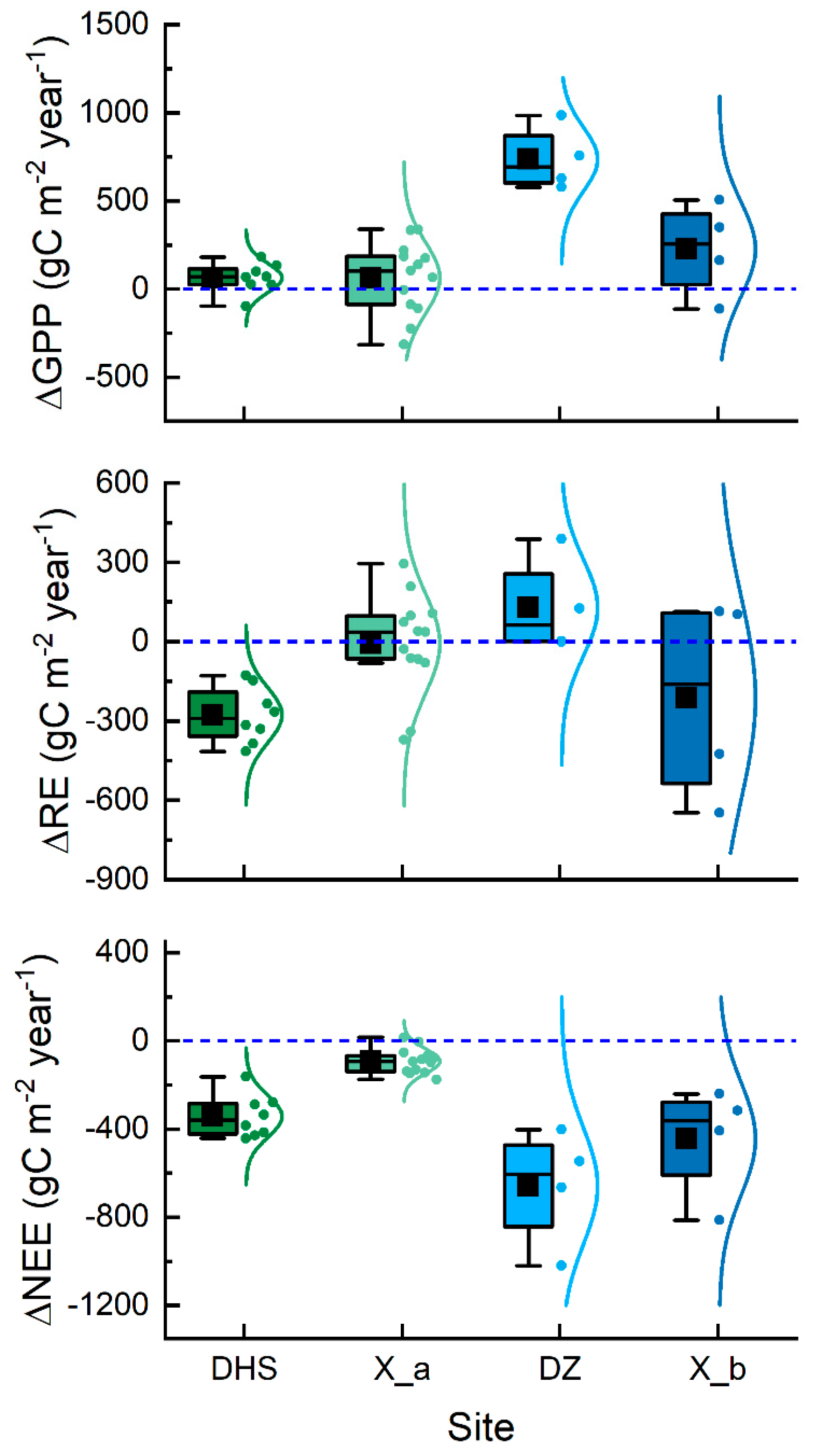 Forests 16 00661 g006