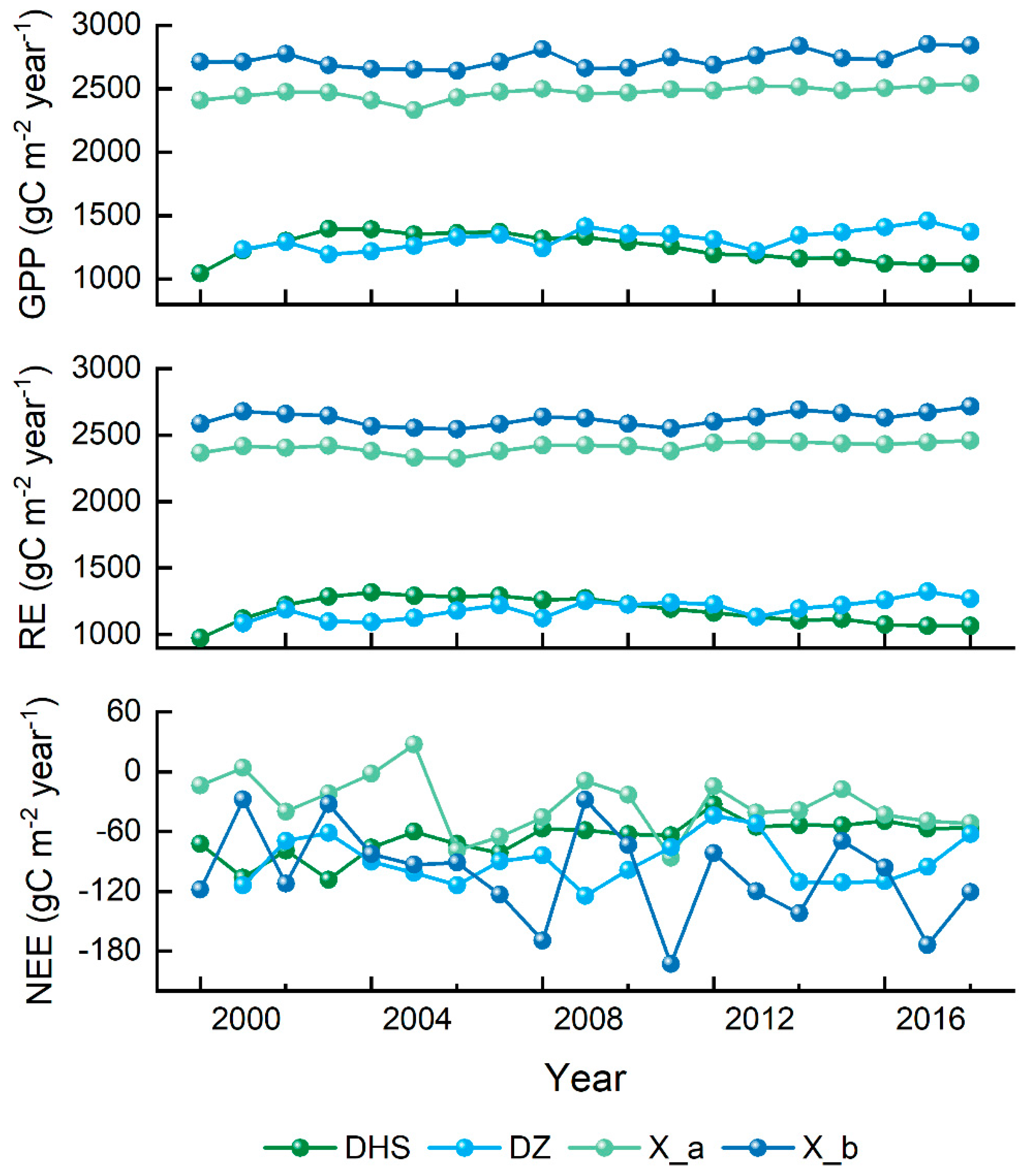 Forests 16 00661 g007