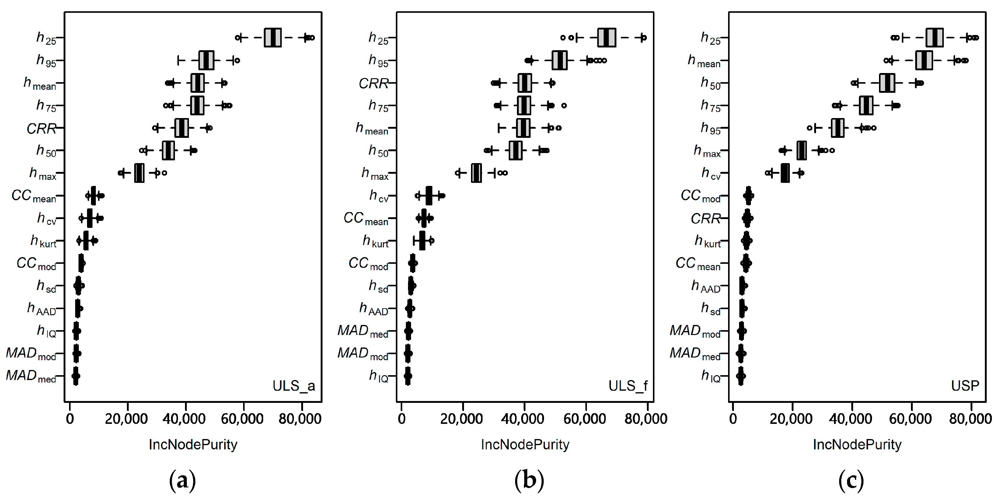 Forests 16 00663 g003