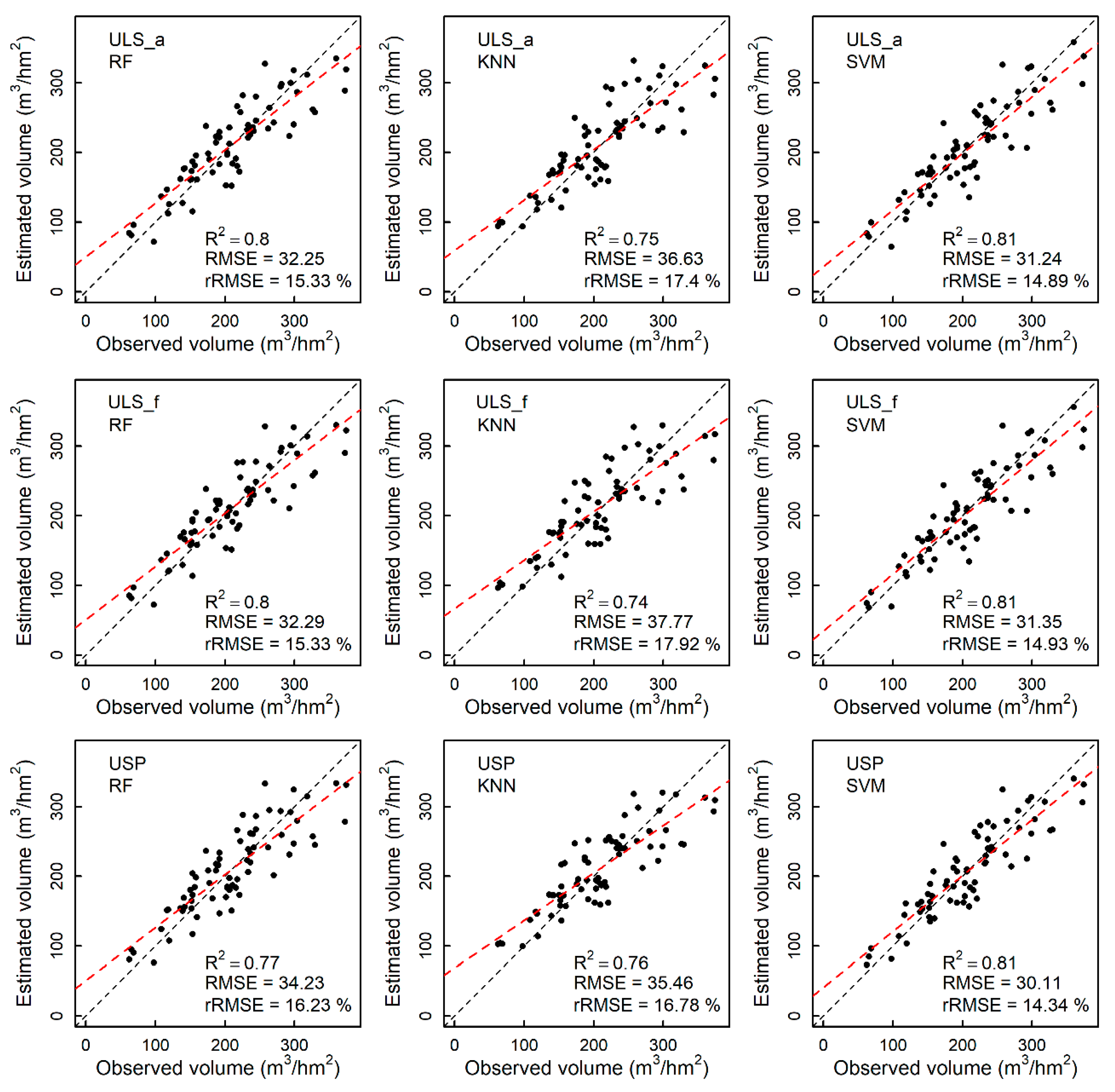 Forests 16 00663 g005