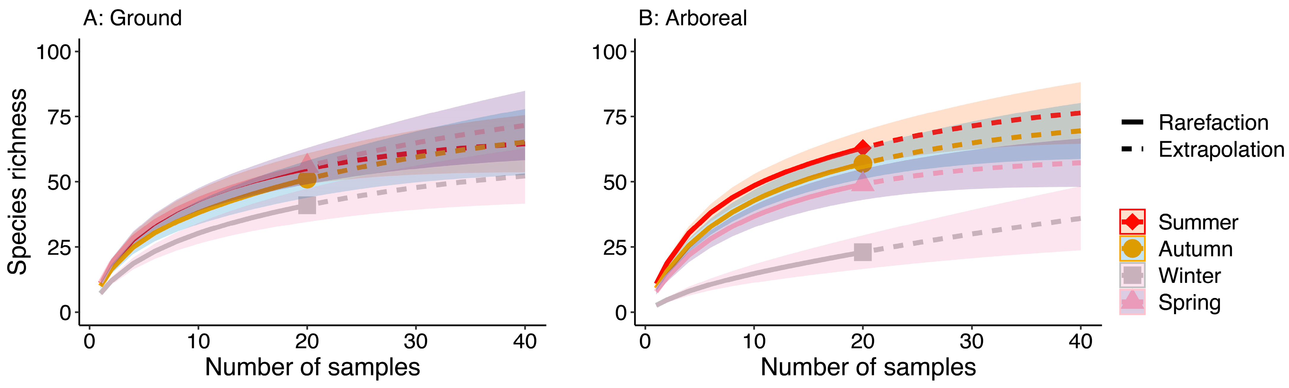 Forests 16 00664 g001