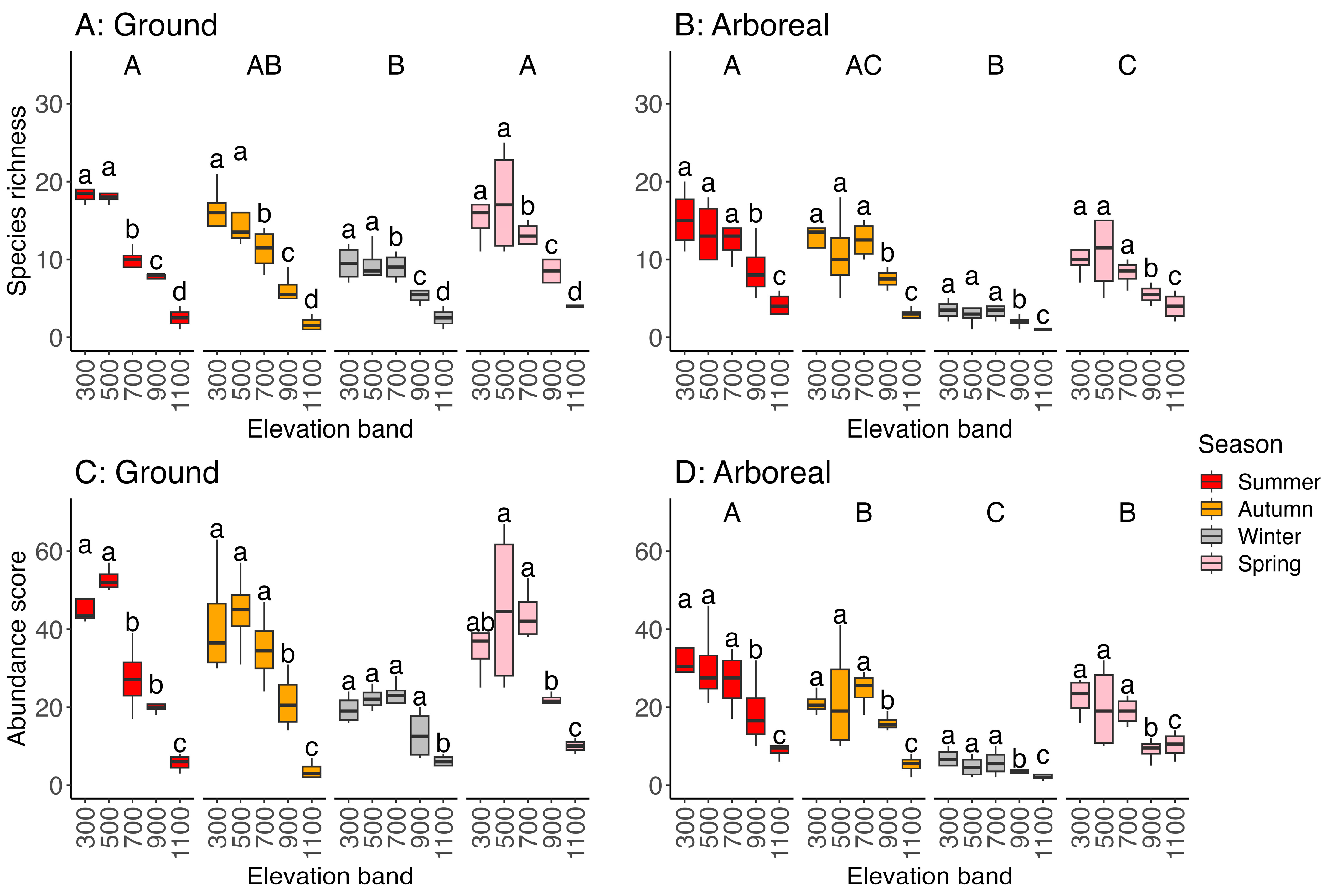 Forests 16 00664 g002