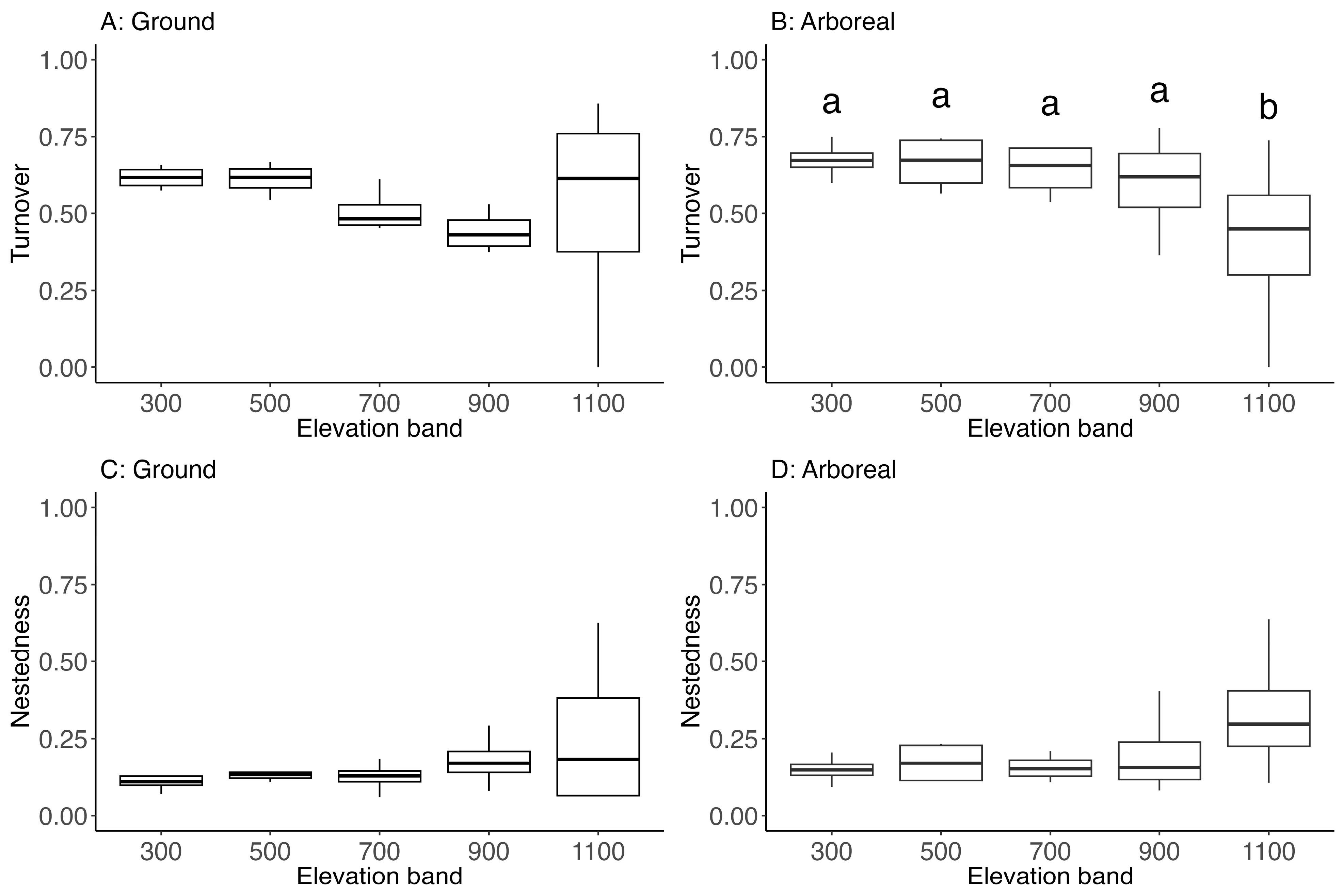 Forests 16 00664 g003