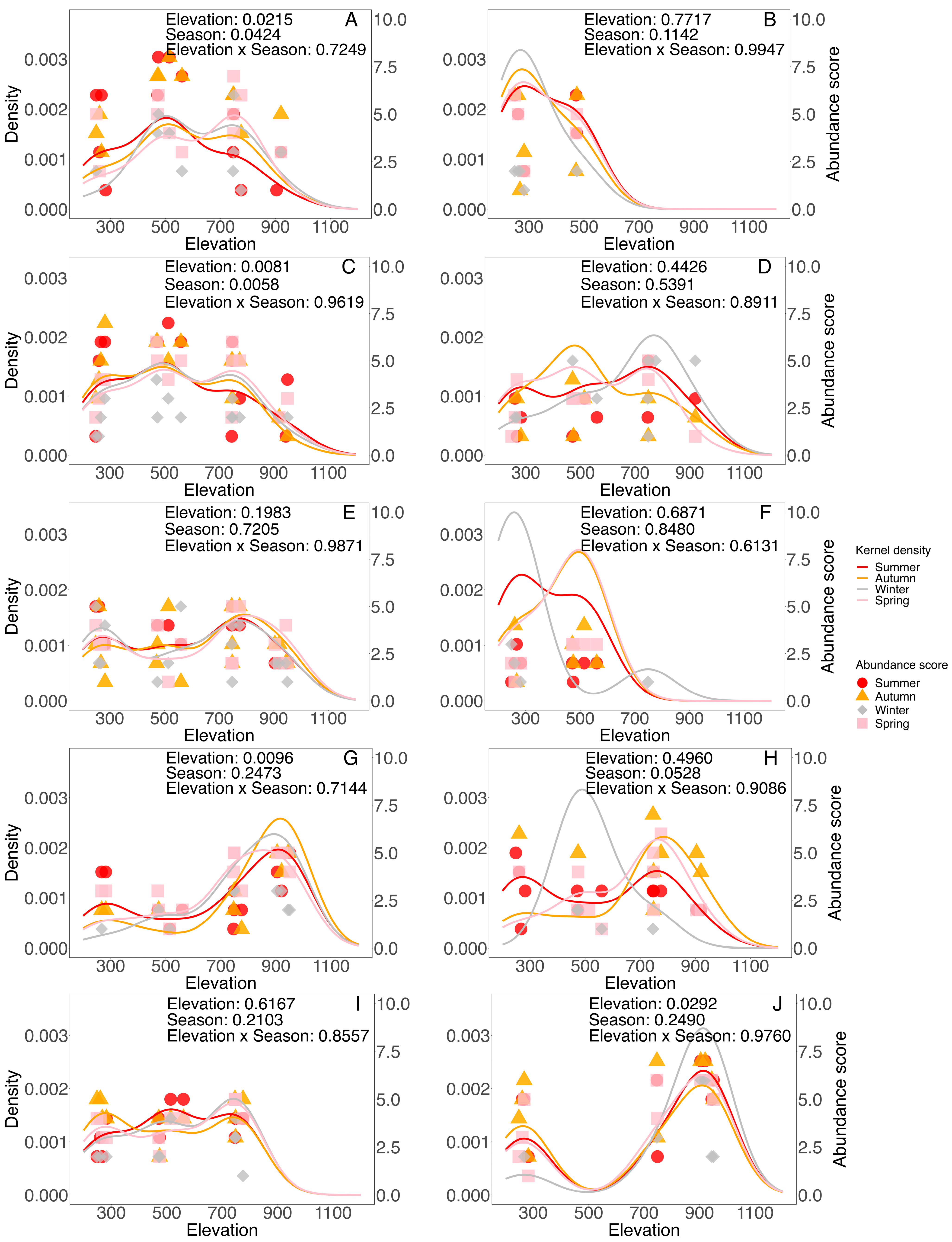 Forests 16 00664 g004